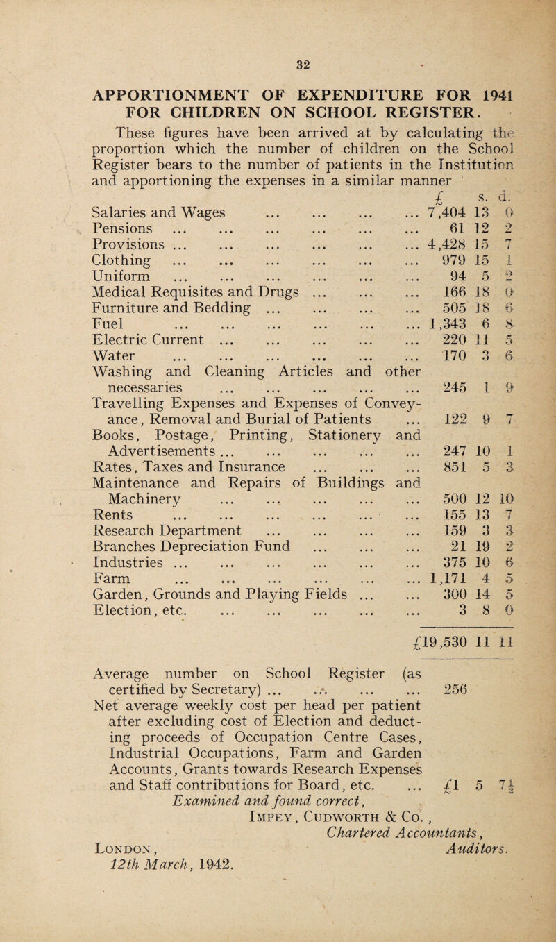 APPORTIONMENT OF EXPENDITURE FOR 1941 FOR CHILDREN ON SCHOOL REGISTER. These figures have been arrived at by calculating the proportion which the number of children on the School Register bears to the number of patients in the Institution and apportioning the expenses in a similar manner £ s. d. Salaries and Wages . • • • 7,404 13 0 Pensions • • • 61 12 2 Provisions ... • • • 4,428 15 i Clothing • • • 979 15 i Uniform • • • 94 5 ■> Medical Requisites and Drugs ... • • • 166 18 0 Furniture and Bedding ... • • • 505 18 6 Fuel ... ... ... ... ... • • • 1,343 6 8 Electric Current ... • • • 220 11 5 Water • • • 170 3 6 Washing and Cleaning Articles and other necessaries • • • 245 1 9 Travelling Expenses and Expenses of Convey- ance, Removal and Burial of Patients • • • 122 9 ; Books, Postage, Printing, Stationery and Advertisements ... • • • 247 10 1 Rates, Taxes and Insurance • • • 851 5 3 Maintenance and Repairs of Buildings and Machinery • • • 500 12 10 Rents ... ... ... ... ... • • • 155 13 / 1 Research Department • • • 159 3 3 Branches Depreciation Fund • • • 21 19 2 Industries ... • • • 375 10 6 F arm ... ... ... ... ... • • • 1,171 4 5 Garden, Grounds and Playing Fields ... • • • 300 14 5 Election, etc. % ... 3 8 0 £19,530 11 11 Average number on School Register (as certified by Secretary) ... ... ... 256 Net average weekly cost per head per patient after excluding cost of Election and deduct¬ ing proceeds of Occupation Centre Cases, Industrial Occupations, Farm and Garden Accounts, Grants towards Research Expenses and Staff contributions for Board, etc. ... /I 5 lb Examined and found correct, Impey, Cudworth & Co., Chartered Accountants, London, Auditors. 12th March, 1942.