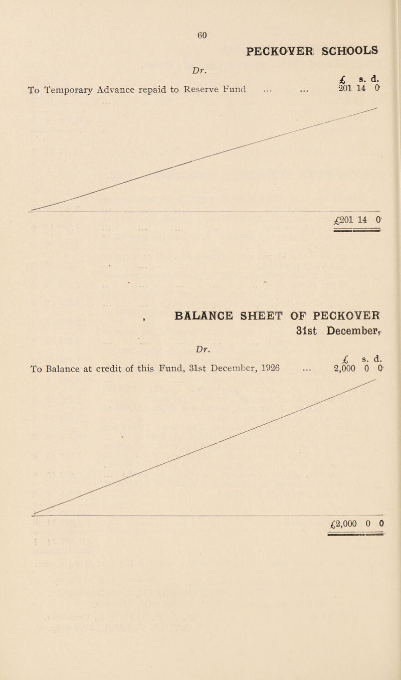 FECKOYER SCHOOLS Dr. To Temporary Advance repaid to Reserve Fund £ 8* 201 14 0 BALANCE SHEET OF FECKOYER 31st December, Dr. £ s. d. To Balance at credit of this Fund, 31st December, 1926 ... 2,000 0 0