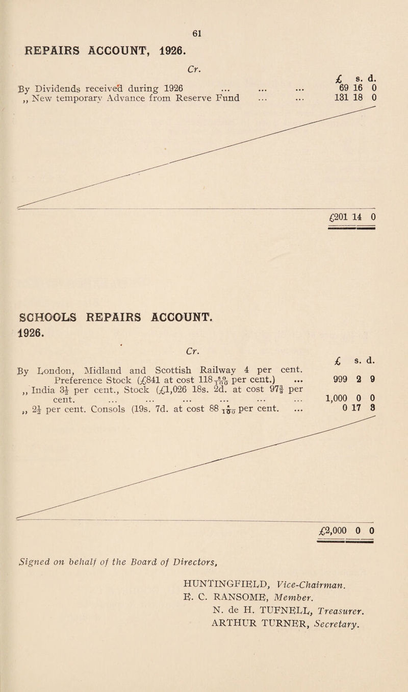 REPAIRS ACCOUNT, 1926. Cr. £ s. d. By Dividends received during 1926 ... ... ... 69 16 0 ,, New temporary Advance from Reserve Fund ... ... 131 18 0 SCHOOLS REPAIRS ACCOUNT. 1926. Cr. £ s. d. By London, Midland and Scottish Railway 4 per cent. Preference Stock G£841 at cost 118per cent.) ... 999 2 9 ,, India 3J per cent., Stock (^1,026 18s. 2d. at cost 97§ per cent. ... ... ... ... ••• ••• 1,000 0 0 ,, 2J per cent. Consols (19s, 7d. at cost 88 per cent. ... 0 17 3 Signed on behalf of the Board of Directors, HUNTINGFIELD, Vice-Chairman. E. C. RANSOME, Member. N. de H. TUFNELL, Treasurer.