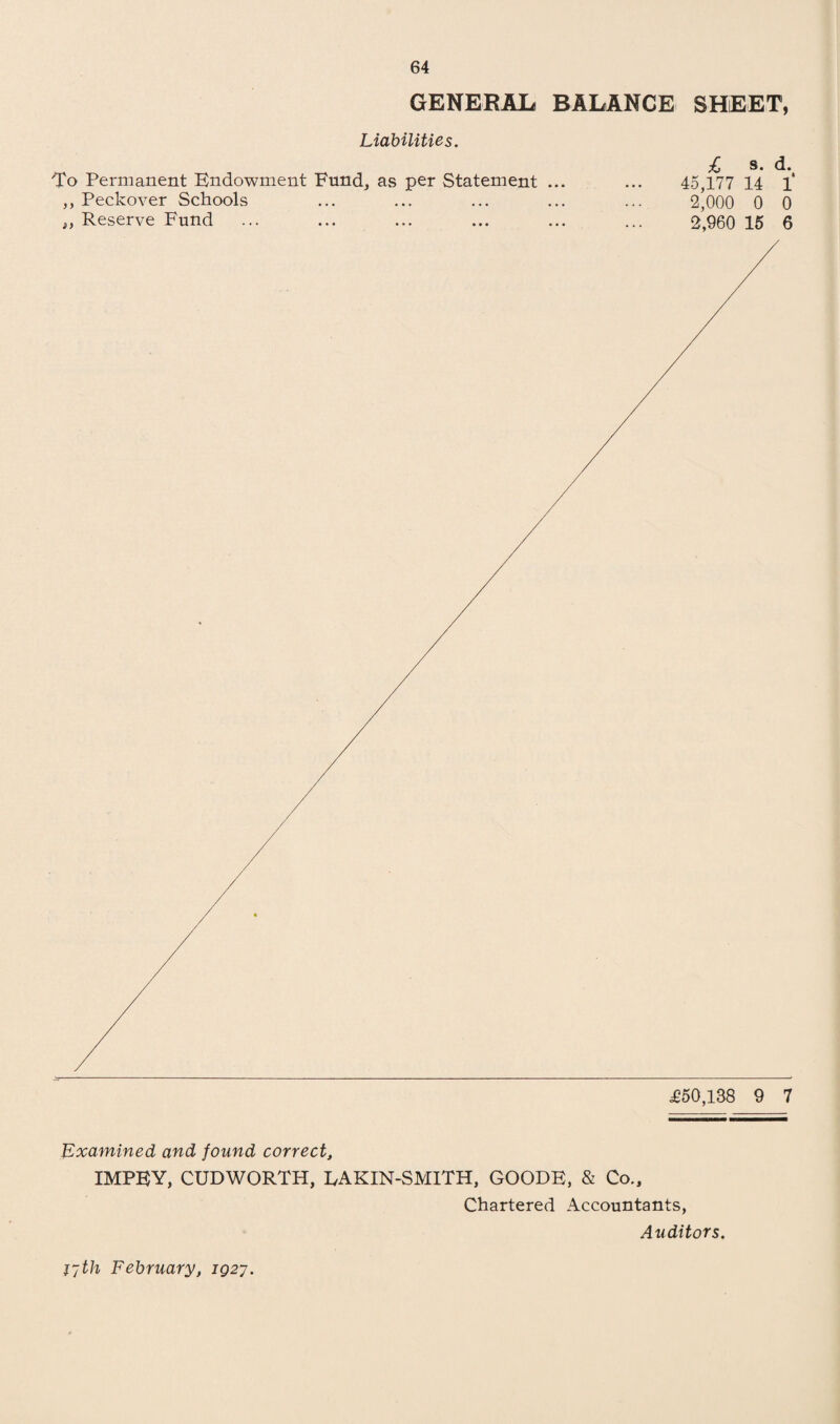 GENERAL BALANCE SHEET, Liabilities. To Permanent Endowment Fund, as per Statement ,, Peckover Schools ,, Reserve Fund £ s. d. 45,177 14 1 2,000 0 0 2,960 15 6 Examined and found correct, IMPBY, CUD WORTH, DAKIN-SMITH, GOODE, & Co., Chartered Accountants, Auditors.