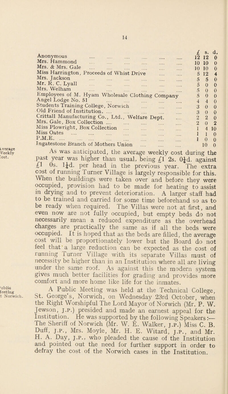 ^ verage /Veekly )ost. 'ublic leeting t Norwich. Anonymous Mrs. Hammond Mrs. & Mrs. Gale Miss Harrington, Proceeds of Whist Drive Mrs. Jackson Mr. R. C. Lyall Mrs. Wei ham Employees of M. Hyam Wholesale Clothing Company Angel Lodge No. 51 Students Training College, Norwich Old Friend of Institution. Crittall Manufacturing Co., Ltd., Welfare Dept. Mrs. Gale, Box Collection .... Miss Plowright, Box Collection . Miss Oates p.m.e.;;;; Ingatestone Branch of Mothers Union . £ s« d, 12 12 0 10 10 0 10 10 0 5 12 4 5 5 0 5 0 0 5 0 0 5 0 0 4 4 0 3 0 0 3 0 0 2 2 0 2 0 2 1 4 10 1 1 0 1 0 0 10 0 As was anticipated, the average weekly cost during the past year was higher than usual, being £\ 2s. OJd. against £1 0s. IJd. per head in the previous year. The extra cost of running Turner Village is largely responsible for this. When the buildings were taken over and before they were occupied, provision had to be made for heating to assist in drying and to prevent deterioration. A larger staff had to be trained and carried for some time beforehand so as to be ready when required. The Villas were not at first, and even now are not fully occupied, but empty beds do not necessarily mean a reduced expenditure as the overhead charges are practically the same as if all the beds were occupied. It is hoped that as the beds are filled, the average cost will be proportionately lower but the Board do not ieel that ‘ a large reduction can be expected as the cost of running Turner Village with its separate Villas must of necessity be higher than in an Institution where all are living under the same roof. As against this the modern system gives much better facilities for grading and provides more comfort and more home like life for the inmates. A Public Meeting was held at the Technical College, St. George’s, Norwich, on Wednesday 23rd October, when the Right Worshipful The Lord Mayor of Norwich (Mr. P. W. Jewson, J.p.) presided and made an earnest appeal for the Institution. He was supported by the following Speakers:— The Sheriff of Norwich (Mr. W. E. Walker, j.p.) Miss C. B. Duff, j.p., Mrs. Moyle, Mr. H. E. Witard, j.p., and Mr. H. A. Day, j.p., who pleaded the cause of the Institution and pointed out the need for further support in order to defray the cost of the Norwich cases in the Institution.