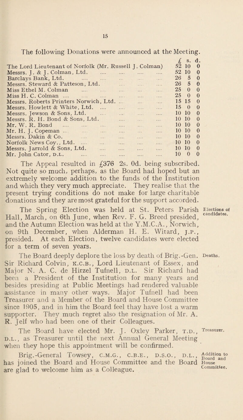 The following Donations were announced at the Meeting. £ s. d. The Lord Lieutenant of Norfolk (Mr. Russell J, Colman) 52 10 0 Messrs. J. & J. Colman, Ltd. 52 10 0 Barclays Bank, Ltd. 26 5 0 Messrs, Steward & Patteson, Ltd. 26 5 0 Miss Ethel M. Colman 25 0 0 Miss H. C. Colman. 25 0 0 Messrs. Roberts Printers Norwich, Ltd. ... 15 15 0 Messrs. Hewlett & White, Ltd. 15 0 0 Messrs. Jewson & Sons, Ltd. 10 10 0 Messrs. R. H. Bond & Sons, Ltd. 10 10 0 Mr. W. R. Bond 10 10 0 Mr. H. J. Copeman ... 10 10 0 Messrs. Dakin & Co. 10 10 0 Norfolk News Coy., Ltd. 10 10 0 Messrs. Jarrold & Sons, Ltd. 10 10 0 Mr. John Cator, d.l. 10 0 0 The Appeal resulted in £376 2s. Od. being subscribed. Not quite so much, perhaps, as the Board had hoped but an extremely welcome addition to the funds of the Institution and which they very much appreciate. They realise that the present trying conditions do not make for large charitable donations and they are most grateful for the support accorded. The Spring Election was held at St. Peters Parish Hall, March, on 6th June, when Rev. F. G. Breed presided, and the Autumn Election was held at the Y.M.C.A., Norwich, on 9th December, when Alderman H. E. Wirard, J.P., presided. At each Election, twelve candidates were elected for a term of seven years. The Board deeply deplore the loss by death of Brig.-Gen. Sir Richard Colvin, K.C.B., Lord Lieutenant of Essex, and Major N. A. C. de Hirzel Tufnell, d.l. Sir Richard had been a President of the Institution for many years and besides presiding at Public Meetings had rendered valuable assistance in many other ways. Major Tufnell had been Treasurer and a Member of the Board and House Committee since 1905, and in him the Board feel thay have lost a warm supporter. They much regret also the resignation of Mr. A. R. Jelf who had been one of their Colleagues. The Board have elected Mr. J. Oxley Parker, t.d., d.l. , as Treasurer until the next Annual General Meeting when they hope this appointment will be confirmed. Brig.-General Towsey, c.m.g., c.b.e., d.s.o., d.l., has joined the Board and House Committee and the Board are glad to welcome him as a Colleague. Elections of candidates. Deaths. Treasurer. Addition to Board and House Committee.