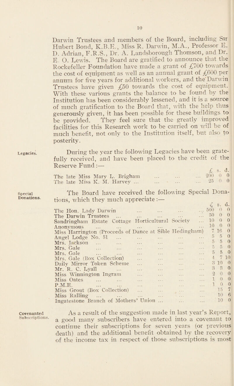 Legacies. Special Donations. Covenanted Subscriptions. Darwin Trustees and members of the Board, including Sir Hubert Bond, K.B.K., Miss R. Darwin, M.A., Professor E. D. Adrian, F.R.S., Dr. A. Landsborough Thomson, and Dr. E. O. Lewis. The Board are gratified to announce that the Rockefeller Foundation have made a grant of LuCK) towards the cost of equipment as well as an annual grant of ;£600 per annum for five years for additional workers, and the Darwin Trustees have given _£50 towards the cost of equipment. With these various grants the balance to be found by the Institution has been considerably lessened, and it is a source of much gratification to the Board that, with the help thus generously given, it has been possible for these buildings to be provided. They feel sure that the greatly improved facilities for this Research work to be carried on will be of much benefit, not only to the Institution itself, but also to posterity. During the year the following Legacies have been grate¬ fully received, and have been placed to the credit of the Reserve Fund :— £ s. d. The late Miss Mary L. Brigham ... ... ... 200 0 0 The late Miss K. M. Harvey ... ... ... ••• 25 o 0 The Board have received the following Special Dona¬ tions, which they much appreciate :— 0 0 0 The Hon. Lady Darwin The Darwin Trustees ... ... _ ... Sandringham Estate Cottage Horticultural Society Anonymous Angel Lodge No. 51 Mrs. Jackson Mrs. Gale Mrs. Gale Mrs. Gale (Box Collection) Daily Mirror Token Scheme Mr. R. C. Lyall Miss Winnington Ingram Miss Oates P.M.E. Miss Grout (Box Collection) Miss Railing ... ... ... Ingatestone Branch of Mothers’ Union . a good many subscribers have entered into a covenant to continue their subscriptions for seven years (or previous death) and the additional benefit obtained by the recovery of the income tax in respect of those subscriptions is most L s. ... 500 0 50 0 ... 10 0 ... 10 0 tn) 7 16 5 5 5 5 5 5 ... 5 A 5 rr T ... 3 10 ... 3 3 ... 2 0 1 0 ... 1 0 15 10 10 ar’s Repo a.