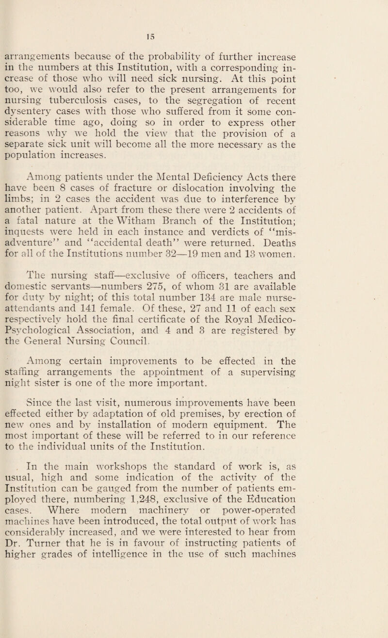 arrangements because of the probability of further increase in the numbers at this Institution, with a corresponding in¬ crease of those who will need sick nursing. At this point too, we would also refer to the present arrangements for nursing tuberculosis cases, to the segregation of recent dysentery cases with those who suffered from it some con¬ siderable time ago, doing so in order to express other reasons why we hold the view that the provision of a separate sick unit will become all the more necessary as the population increases. Among patients under the Mental Deficiency Acts there have been 8 cases of fracture or dislocation involving the limbs; in 2 cases the accident was due to interference by another patient. Apart from these there were 2 accidents of a fatal nature at the Witham Branch of the Institution; inquests were held in each instance and verdicts of “mis¬ adventure” and “accidental death” were returned. Deaths for all of the Institutions number 32—19 men and 13 women. The nursing staff—exclusive of officers, teachers and domestic servants—numbers 275, of whom 31 are available for duty by night; of this total number 134 are male nurse- attendants and 141 female. Of these, 27 and 11 of each sex respectively hold the final certificate of the Royal Medico- Psychological Association, and 4 and 3 are registered by the General Nursing Council. Among certain improvements to be effected in the staffing arrangements the appointment of a supervising night sister is one of the more important. Since the last visit, numerous improvements have been effected either by adaptation of old premises, by erection of new ones and by installation of modern equipment. The most important of these will be referred to in our reference to the individual units of the Institution. In the main workshops the standard of work is, as usual, high and some indication of the activity of the Institution can be gauged from the number of patients em¬ ployed there, numbering 1,248, exclusive of the Education cases. Where modern machinery or power-operated machines have been introduced, the total output of work has considerably increased, and we were interested to hear from Dr. Turner that he is in favour of instructing patients of higher grades of intelligence in the use of such machines