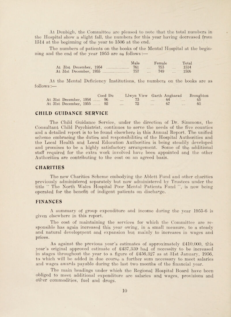 At Denbigh, the Committee are pleased to note that the total numbers in the Hospital show a slight fall, the numbers for this year having decreased from 1514 at the beginning of the year to 1506 at the end. The numbers of patients on the books of the Mental Hospital at the begin¬ ning and the end of the year 1955 are as follows :— Male Female Total At 31st December, 1954 .. 761 ... 753 ... 1514 At 31st December, 1955 . 757 ... 749 ... 1506 At the Mental Deficiency Institutions, the numbers on the books are as follows:— Coed Du Llwyn View Garth Angharad Broughton At 31st December, 1954 . 96 ... 73 ... 64 ... 65 At 31st December, 1955 . 92 ... 72 ... 67 ... 60 CHILD GUIDANCE SERVICE The Child Guidance Service, under the direction of Dr. Simmons, the Consultant Child Psychiatrist, continues to serve the needs of the five counties and a detailed report is to be found elsewhere in this Annual Report. The unified scheme embracing the duties and responsibilities of the Hospital Authorities and the Local Health and Local Education Authorities is being steadily developed and promises to be a highly satisfactory arrangement. Some of the- additional staff required for the extra work involved have been appointed and the other Authorities are contributing to the cost on an agreed basis. CHARITIES The new Charities Scheme embodying the Ablett Fund and other charities previously administered separately but now administered by Trustees under the title “ The North Wales Hospital Poor Mental Patients Fund ”, is now being operated for the benefit of indigent patients on discharge. FINANCES A summary of group expenditure and income during the year 1955-6 is given elsewhere in this report. The cost of maintaining the services for which the Committee are re¬ sponsible has again increased this year owing, in a small measure, to a steady and natural development and expansion but mainly to increases in wages and prices. As against the previous year’s estimates of approximately £410,000, this year’s original approved estimate of £437,359 had of necessity to be increased in stages throughout the year to a figure of £450,327 as at 31st January, 1956, to Which will be added in due course a further sum necessary to meet salaries and wages awards payable during the last two months of the financial year. The main headings under which the Regional Hospital Board have been obliged to meet additional expenditure are salaries and wages, provisions and other commodities, fuel and drugs.