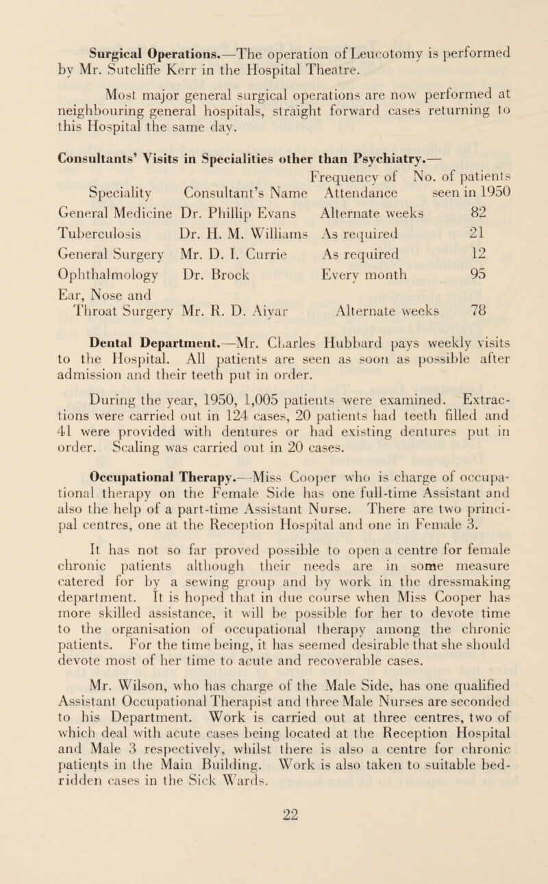 Surgical Operations.—The operation of Leucotomy is performed by Mr. Sutcliffe Kerr in the Hospital Theatre. Most major general surgical operations are now performed at neighbouring general hospitals, straight forward cases returning to this Hospital the same day. Consultants’ Visits in Specialities other than Psychiatry.— Frequency of No. of patients Speciality Consultant’s Name Attendance seen in 1 General Medicine Dr. Phillip Evans Alternate weeks 82 Tuberculosis Dr. H. M. Williams As re(pii red 21 General Surgery Mr. D. I. Currie As required 12 Ophthalmology Dr. Brock Every month 95 Ear, Nose and Throat Surgery Mr. R. D. Aiyar Alternate weeks 78 Dental Department.—Mr. Charles Hubbard pays weekly visits to the Hospital. All patients are seen as soon as possible after admission and their teeth put in order. During the year, 1950, 1,005 patients were examined. Extrac¬ tions were carried out in 124 cases, 20 patients had teeth filled and 41 were provided with dentures or had existing dentures put in order. Scaling was carried out in 20 cases. Occupational Therapy.—-Miss Cooper who is charge of occupa¬ tional therapy on the Female Side has one full-time Assistant and also the help of a part-time Assistant Nurse. There are two princi¬ pal centres, one at the Reception Hospital and one in Female 3. It has not so far proved possible to open a centre for female chronic patients although their needs are in some measure catered for by a sewing group and by work in the dressmaking department. It is hoped that in due course when Miss Cooper has more skilled assistance, it will be possible for her to devote time to the organisation of occupational therapy among the chronic patients. For the time being, it lias seemed desirable that she should devote most of her time to acute and recoverable cases. Mr. Wilson, who has charge of the Male Side, has one qualified Assistant Occupational Therapist and three Male Nurses are seconded to his Department. Work is carried out at three centres, two of which deal with acute cases being located at the Reception Hospital and Male 3 respectively, whilst there is also a centre for chronic patients in the Main Building. Work is also taken to suitable bed¬ ridden cases in the Sick Wards.