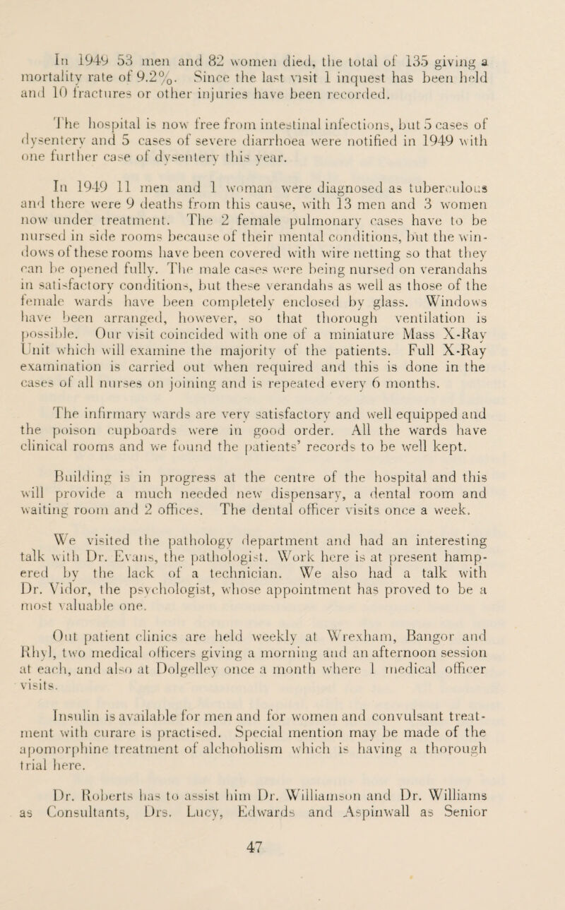 In 1949 53 men and 82 women died, the total of 135 giving a. mortality rate of 9.2%. Since the last visit 1 inquest has been held and 10 fractures or other injuries have been recorded. I'he hospital is now free from intestinal infections, but 5 cases of dysentery and 5 cases of severe diarrhoea were notified in 1949 with one further case of dysentery this year. In 1949 11 men and 1 woman were diagnosed as tuberculous and there were 9 deaths from this cause, with 13 men and 3 women now under treatment. The 2 female pulmonary cases have to be nursed in side rooms because of their mental conditions, but the win¬ dows of these rooms have been covered with wire netting so that they can be opened fully. The male cases were being nursed on verandahs in satisfactory conditions, but these verandahs as well as those of the female wards have been completely enclosed by glass. Windows have been arranged, however, so that thorough ventilation is possible. Our visit coincided with one of a miniature Mass X-Rav Unit which will examine the majority of the patients. Full X-Ray examination is carried out when required and this is done in the cases of all nurses on joining and is repeated every 6 months. The infirmary wards are very satisfactory and well equipped and the poison cupboards were in good order. All the wTards have clinical rooms and we found the patients5 records to be well kept. Building is in progress at the centre of the hospital and this will provide a much needed new dispensary, a dental room and waiting room and 2 offices. The dental officer visits once a week. We visited the pathology department and had an interesting talk with Dr. Evans, the pathologist. Work here is at present hamp¬ ered by the lack of a technician. We also had a talk with Dr. Vidor, the psychologist, whose appointment has proved to be a most valuable one. Out patient clinics are held weekly at Wrexham, Bangor and Rhyl, two medical officers giving a morning and an afternoon session at each, and also at Dolgelley once a month where 1 medical officer visits. Insulin is available for men and for women and convulsant treat¬ ment with curare is practised. Special mention may be made of the apomorphine treatment of alchoholism which is having a thorough trial here. Dr. Roberts has to assist him Dr. Williamson and Dr. Williams as Consultants, Drs. Lucy, Edwards and Aspinwall as Senior