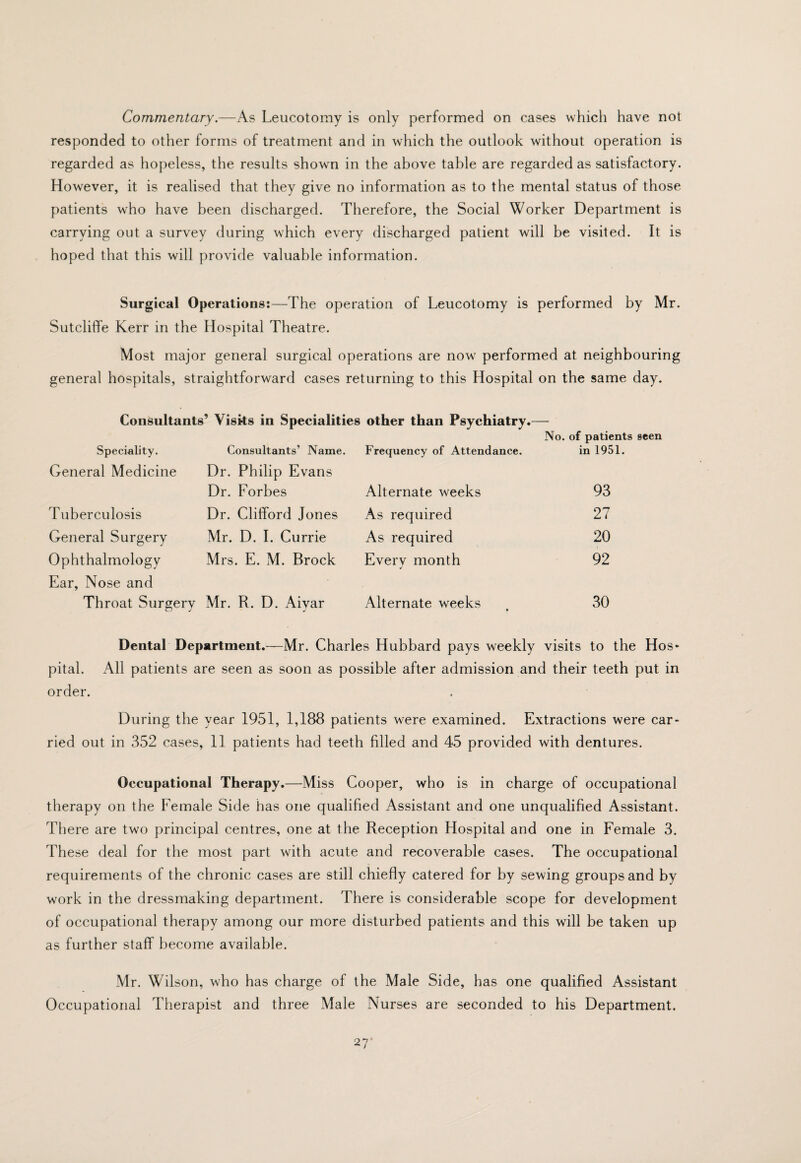 Commentary.—As Leucotomy is only performed on cases which have not responded to other forms of treatment and in which the outlook without operation is regarded as hopeless, the results shown in the above table are regarded as satisfactory. However, it is realised that they give no information as to the mental status of those patients who have been discharged. Therefore, the Social Worker Department is carrying out a survey during which every discharged patient will be visited. It is hoped that this will provide valuable information. Surgical Operations;—The operation of Leucotomy is performed by Mr. Sutcliffe Kerr in the Hospital Theatre. Most major general surgical operations are now performed at neighbouring general hospitals, straightforward cases returning to this Hospital on the same day. Consultants’ Visits in Specialities other than Psychiatry.— Speciality. Consultants’ Name. Frequency of Attendance. No. of patients seen in 1951. General Medicine Dr. Philip Evans Dr. Forbes Alternate weeks 93 Tuberculosis Dr. Clifford Jones As required 27 General Surgery Mr. D. I. Currie As required 20 Ophthalmology Mrs. E. M. Brock Every month 92 Ear, Nose and Throat Surgery Mr. R. D. Aivar Alternate weeks • 30 Dental Department.—Mr. Charles Hubbard pays weekly visits to the Hos¬ pital. All patients are seen as soon as possible after admission and their teeth put in order. During the year 1951, 1,188 patients were examined. Extractions were car¬ ried out in 352 cases, 11 patients had teeth filled and 45 provided with dentures. Occupational Therapy.—Miss Cooper, who is in charge of occupational therapy on the Female Side has one qualified Assistant and one unqualified Assistant. There are two principal centres, one at the Reception Hospital and one in Female 3. These deal for the most part with acute and recoverable cases. The occupational requirements of the chronic cases are still chiefly catered for by sewing groups and by work in the dressmaking department. There is considerable scope for development of occupational therapy among our more disturbed patients and this will be taken up as further staff become available. Mr. Wilson, who has charge of the Male Side, has one qualified Assistant Occupational Therapist and three Male Nurses are seconded to his Department. 27*