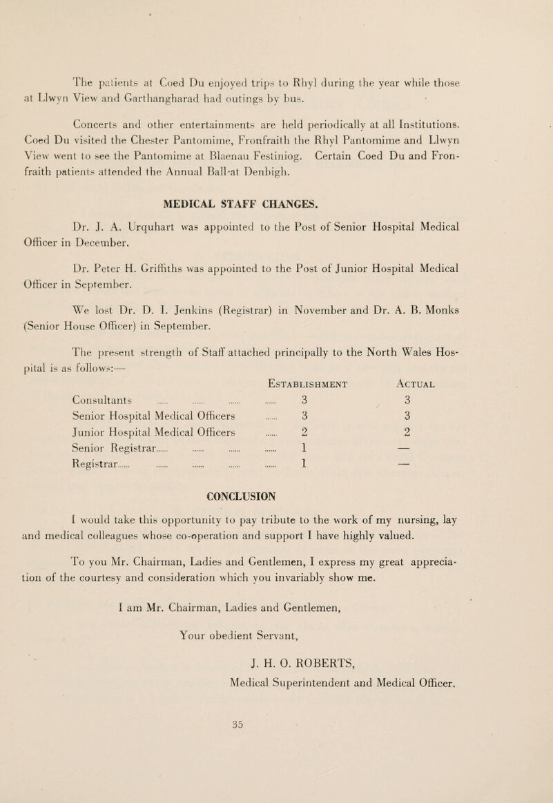 Tlie palients at Coed Du enjoyed trips to Rhyl during the year while those at Llwyn View and Garthangharad had outings by bus. Concerts and other entertainments are held periodically at all Institutions. Coed Du visited the Chester Pantomime, Fronfraith the Rhyl Pantomime and Llwyn View went to see the Pantomime at Blaenau Festiniog. Certain Coed Du and Fron¬ fraith patients attended the Annual BalFat Denbigh. MEDICAL STAFF CHANGES. Dr. J. A. Urquhart was appointed to the Post of Senior Hospital Medical Officer in December. Dr. Peter H. Griffiths was appointed to the Post of Junior Hospital Medical Officer in September. We lost Dr. D. I. Jenkins (Registrar) in November and Dr. A. B. Monks (Senior House Officer) in September. The present strength of Staff attached principally to the North Wales Hos¬ pital is as follows:— Consultants Senior Hospital Medical Officers Junior Hospital Medical Officers Senior Registrar. Registrar. Establishment Actual 3 3 3 3 2 2 1 — 1 ■ . CONCLUSION I would take this opportunity to pay tribute to the work of my nursing, lay and medical colleagues whose co-operation and support I have highly valued. To you Mr. Chairman, Ladies and Gentlemen, I express my great apprecia¬ tion of the courtesy and consideration which you invariably show me. I am Mr. Chairman, Ladies and Gentlemen, Your obedient Servant, J. H. 0. ROBERTS, Medical Superintendent and Medical Officer.