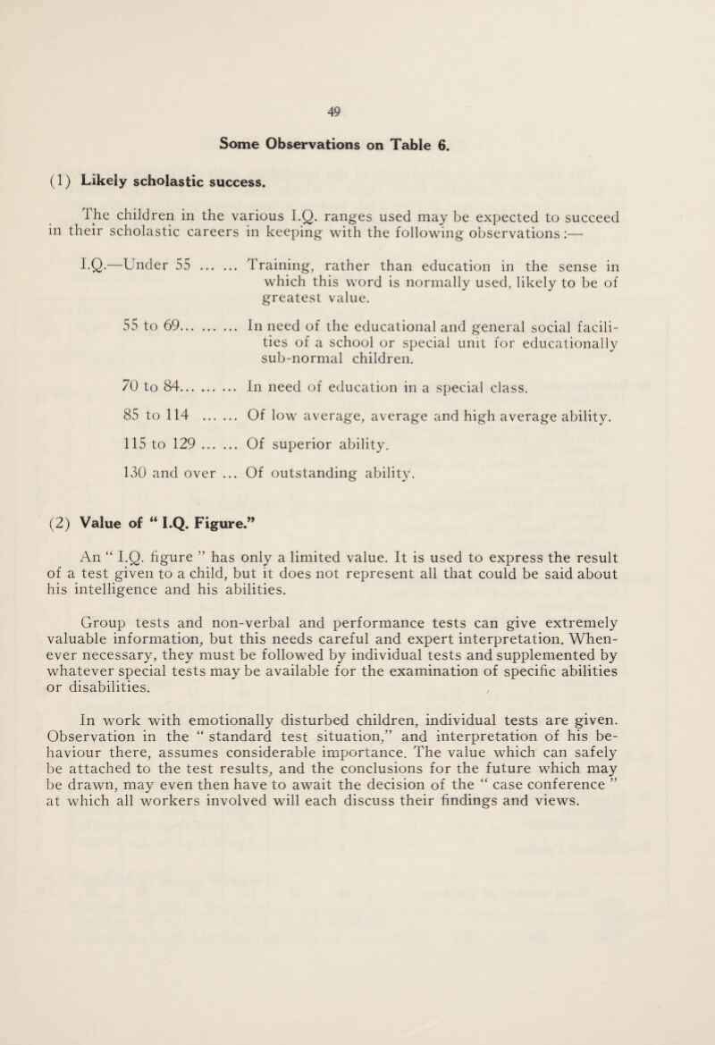 Some Observations on Table 6. (1) Likely scholastic success. The children in the various LQ. ranges used may be expected to succeed in their scholastic careers in keeping with the following observations;— I-Q.—Under 55 . Training, rather than education in the sense in which this word is normally used, likely to be of greatest value. 55 to 69. In need of the educational and general social facili¬ ties of a school or special unit for educationally sub-normal children. 70 to 84. In need of education in a special class. 85 to 114 . Of low average, average and high average ability. 115 to 129. Of superior ability. 130 and over ... Of outstanding ability. (2) Value of “ LQ. Figure.” An “ LQ. figure ” has only a limited value. It is used to express the result of a test given to a child, but it does not represent all that could be said about his intelligence and his abilities. Group tests and non-verbal and performance tests can give extremely valuable information, but this needs careful and expert interpretation. When¬ ever necessary, they must be followed by individual tests and supplemented by whatever special tests may be available for the examination of specific abilities or disabilities. In work with emotionally disturbed children, individual tests are given. Observation in the “ standard test situation,” and interpretation of his be¬ haviour there, assumes considerable importance. The value which can safely be attached to the test results, and the conclusions for the future which may be drawn, may even then have to await the decision of the “ case conference ” at which all workers involved will each discuss their findings and views.