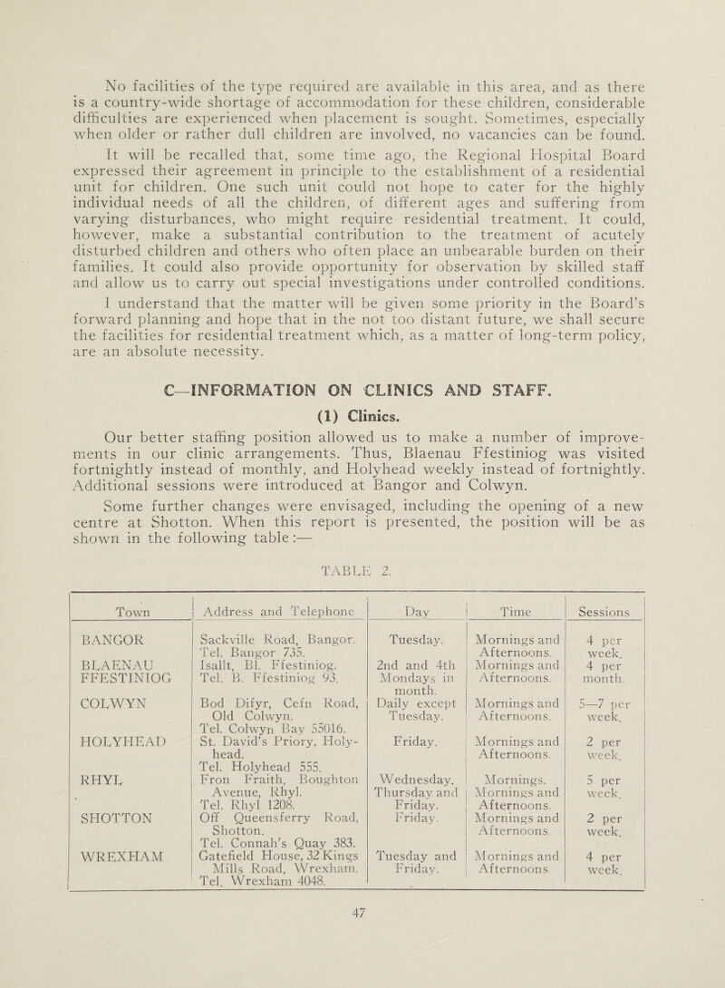 No facilities of the type required are available in this area, and as there is a country-wide shortage of accommodation for these children, considerable difficulties are experienced when placement is sought. Sometimes, especially when older or rather dull children are involved, no vacancies can be found. It will be recalled that, some time ago, the Regional Hospital Board expressed their agreement in principle to the establishment of a residential unit for children. One such unit could not hope to cater for the highly individual needs of all the children, of different ages and suffering from varying disturbances, who might require residential treatment. It could, however, make a substantial contribution to the treatment of acutely disturbed children and others who often place an unbearable burden on their families. It could also provide opportunity for observation by skilled staff and allow us to carry out special investigations under controlled conditions. I understand that the matter will be given some priority in the Board’s forward planning and hope that in the not too distant future, we shall secure the facilities for residential treatment which, as a matter of long-term policy, are an absolute necessity. C—INFORMATION ON CLINICS AND STAFF. (1) Clinics. Our better staffing position allowed us to make a number of improve¬ ments in our clinic arrangements. Thus, Blaenau Ffestiniog was visited fortnightly instead of monthly, and Holyhead weekly instead of fortnightly. Additional sessions were introduced at Bangor and Colwyn. Some further changes were envisaged, including the opening of a new centre at Shotton. When this report is presented, the position will be as shown in the following table :— TABLE O L,. Town Address and Telephone Day Time Sessions BANGOR Sackville Road, Bangor. Tel. Bangor 735. Tuesday. Mornings and Afternoons. 4 per week. BLAENAU Isallt, Bl. Ffestiniog. 2nd and 4th Mornings and 4 per FFESTINIOG Tel. B. Ffestiniog 93. Mondays in month. Afternoons. month. COLWYN Bod Difyr, Cefn Road, Old Colwyn. Tel. Colwyn Bay 55016. St. David’s Priory, Holy- head. Tel. Holyhead 555. Daily except Tuesday. Mornings and Afternoons. 5—7 per week. HOLYHEAD Friday. Mornings and Afternoons. 2 per week. RHYL Fron Fraith, Boughton Avenue, Rhyl. Tel. Rhyl 1208. Wednesday. Thursday and Friday. Mornings. Mornings and Afternoons, 5 per week. SHOTTON Off Queensferry Road, Shotton. Tel. Connah’s Quay 383. Friday. Mornings and Afternoons 2 per week. WREXHAM Gatefield House, 32 Kings Mills Road, Wrexham. Tel. Wrexham 4048. Tuesday and Friday. Mornings and Afternoons 4 per week.