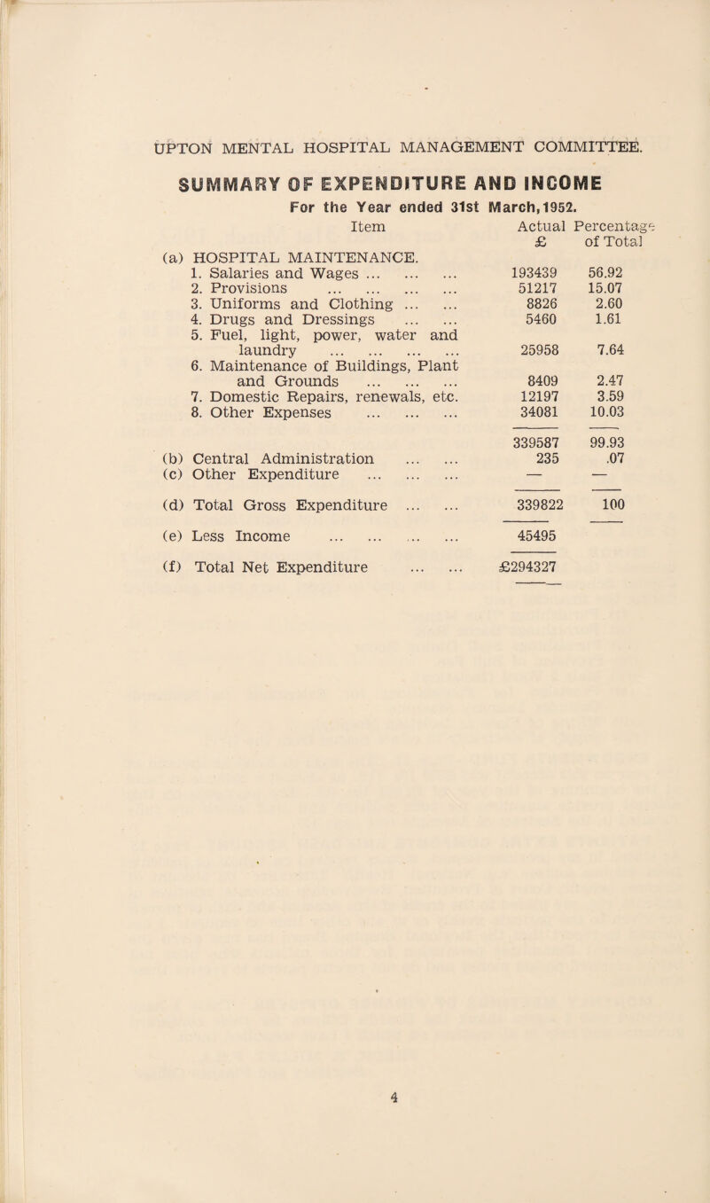 SUMMARY OF EXPENDITURE AND INCOME For the Year ended 31st March,1952. Item Actual Percentag (a) HOSPITAL MAINTENANCE. 1. Salaries and Wages. £ 193439 of Total 56.92 2. Provisions . 51217 15.07 3. Uniforms and Clothing. 8826 2.60 4. Drugs and Dressings 5460 1.61 5. Fuel, light, power, water and laundry . 25958 7.64 6. Maintenance of Buildings, Plant and Grounds . 8409 2.47 7. Domestic Repairs, renewals, etc. 12197 3.59 8. Other Expenses . 34081 10.03 (b) Central Administration . 339587 235 99.93 .07 (c) Other Expenditure . — — (d) Total Gross Expenditure . 339822 100 (e) Less Income . 45495 (f) Total Net Expenditure . £294327