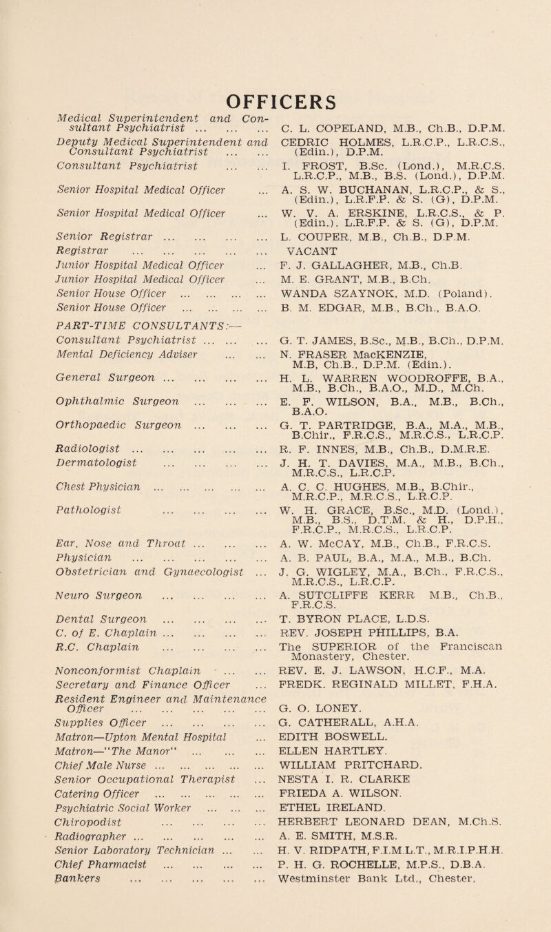 OFFICERS Medical Superintendent and Con¬ sultant Psychiatrist. Deputy Medical Superintendent and Consultant Psychiatrist . Consultant Psychiatrist . Senior Hospital Medical Officer Senior Hospital Medical Officer Senior Registrar. Registrar . Junior Hospital Medical Officer Junior Hospital Medical Officer Senior House Officer . Senior House Officer . PART-TIME CONSULTANTS:— Consultant Psychiatrist. Mental Deficiency Adviser . General Surgeon. Ophthalmic Surgeon . Orthopaedic Surgeon . Radiologist . Dermatologist . Chest Physician . Pathologist . Ear, Nose and Throat. Physician . Obstetrician and Gynaecologist ... Neuro Surgeon . Dental Surgeon . C. of E. Chaplain. R.C. Chaplain . Nonconformist Chaplain ■. Secretary and Finance Officer Resident Engineer and Maintenance Officer . Supplies Officer . Matron—Upton Mental Hospital Matron—“The Manor“ . Chief Male Nurse. Senior Occupational Therapist Catering Officer . Psychiatric Social Worker . Chiropodist . Radiographer. Senior Laboratory Technician. Chief Pharmacist Bankers . C. L. COPELAND, M.B., Ch.B., D.P.M. CEDRIC HOLMES, L.R.C.P., L.R.C.S., (Edin.), D.P.M. I. FROST, B.Sc. (Lond.), M.R.C.S. L. R.C.P., M.B., B.S. (Lond.), D.P.M. A. S. W. BUCHANAN, L.R.C.P., & S., (Edin.), L.R.F.P. & S. (G), D.P.M. W. V. A. ERSKINE, L.R.C.S., & P. (Edin.). L.R.F.P. & S. (G), D.P.M. L. COUPER, M B., Ch.B., D.P.M. VACANT F. J. GALLAGHER, M.B., Ch.B. M. E. GRANT, M.B., B.Ch. WANDA SZAYNOK, M.D. (Poland). B. M. EDGAR, M.B., B.Ch., B.A.O. G. T. JAMES, B.Sc., M-B., B.Ch., D.P.M. N. FRASER MacKENZIE, M. B, Ch.B., D.P.M. (Edin.). H. L. WARREN WOODROFFE, B.A., M.B., B.Ch., B.A.O., M.D., M.Ch. E. F. WILSON, B.A., M.B., B.Ch., B.A.O. G. T. PARTRIDGE, B.A., M.A., M.B., B.Chir., F.R.C.S., M.R.C.S., L.R.C.P. R. F. INNES, M.B., Ch.B., D.M.R.E. J. H. T. DAVIES, M.A., M.B., B.Ch., M.R.C.S., L.R.C.P. A. C. C. HUGHES. M.B., B.Chir., M.R.C.P., M.R.C.S., L.R.C.P. W. H. GRACE, B.Sc., M.D. (Lond.), M.B., B.S.. D.T.M. & H„ D.P.H., F.R.C.P., M.R.C.S., L.R.C.P. A. W. McCAY, M.B., Ch.B., F.R.C.S. A. B. PAUL, B.A., M.A., M.B., B.Ch. J. G. WIGLEY, M.A., B.Ch., F.R.C.S., M.R.C.S., L.R.C.P. A. SUTCLIFFE KERR M.B., Ch.B., F.R.C.S. T. BYRON PLACE, L.D.S. REV. JOSEPH PHILLIPS, B.A. The SUPERIOR of the Franciscan Monastery, Chester. REV. E. J. LAWSON, H.C.F., M.A. FREDK. REGINALD MILLET, F.H.A. G. O. LONEY. G. CATHERALL, A.H.A. EDITH BOSWELL. ELLEN HARTLEY. WILLIAM PRITCHARD. NESTA I. R. CLARKE FRIEDA A. WILSON. ETHEL IRELAND. HERBERT LEONARD DEAN, M.Ch.S. A. E. SMITH, M.S.R. H. V. RIDPATH, F.I.M.L.T., M.R.I.P.H.H. P. H. G. ROCHELLE. M.P.S., D.B.A. Westminster Bank Ltd., Chester,