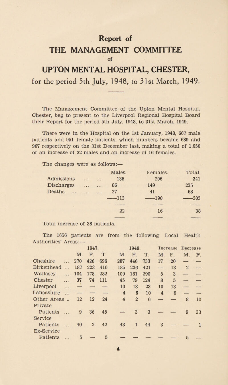 Report of THE MANAGEMENT COMMITTEE of UPTON MENTAL HOSPITAL, CHESTER, for the period 5th July, 1948, to 31st March, 1949. The Management Committee of the Upton Mental Hospital, Chester, beg to present to the Liverpool Regional Hospital Board their Report for the period 5th July, 1948, to 31st March, 1949. There were in the Hospital on the 1st January, 1948, 667 male patients and 951 female patients, which numbers became 689 and 967 respectively on the 31st December last, making a total of 1,656 or an increase of 22 males and an increase of 16 females. The changes were as follows:— Males. Admissions . 135 Discharges . 86 Deaths . 27 -113 Females. 206 149 41 -190 Total. 341 235 68 -303 22 16 38 Total increase of 38 patients. The 1656 patients are from the following Local Health Authorities’ Areas:— M. 1947. F. T. M. 1948. F. T. Increase M. F. Decrease M. F. Cheshire 270 426 696 287 446 733 17 20 — — Birkenhead ... 187 223 410 185 236 421 — 13 2 — Wallasey 104 178 282 109 181 290 5 3 — — Chester 37 74 111 45 79 124 8 5 — — Liverpool — — — 10 13 23 10 13 — — Lancashire ... — — — 4 6 10 4 6 — —■ Other Areas .. 12 12 24 4 2 6 — — 8 10 Private Patients ... 9 36 45 3 3 9 33 Service Patients ... 40 2 42 43 1 44 3 1 Ex-Service Patients ... 5 5 5