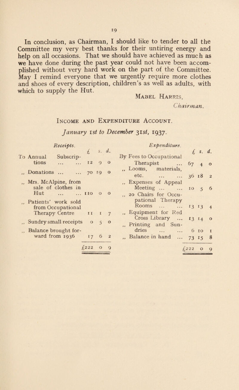 In conclusion, as Chairman, I should like to tender to all the Committee my very best thanks for their untiring energy and help on all occasions. That we should have achieved as much as we have done during the past year could not have been accom¬ plished without very hard work on the part of the Committee. May I remind everyone that we urgently require more clothes and shoes of every description, children’s as well as adults, with which to supply the Hut. Mabel Harris, Chairman. Income and Expenditure Account. January ist to December 31 st, 1937. Receipts. £ s. d. Expenditure. £ s. d. To Annual Subscrip¬ By Fees to Occupational tions 12 9 0 Therapist 67 4 0 ,, Donations ... 70 19 0 f p Looms, materials, etc. . 36 18 2 ,, Mrs. Me Alpine, from p p Expenses of Appeal sale of clothes in Meeting ... 10 5 6 Hut 110 0 0 p p 20 Chairs for Occu¬ ,, Patients’ work sold pational Therapy from Occupational Rooms 13 13 4 Therapy Centre 11 1 7 p p Equipment for Red ,, Sundry small receipts 0 5 0 p p Cross Library Printing and Sun¬ 13 14 0 ,, Balance brought for¬ dries 6 10 1 ward from 1936 17 6 2 p p Balance in hand 73 15 8 £222 o 9 £222 o 9