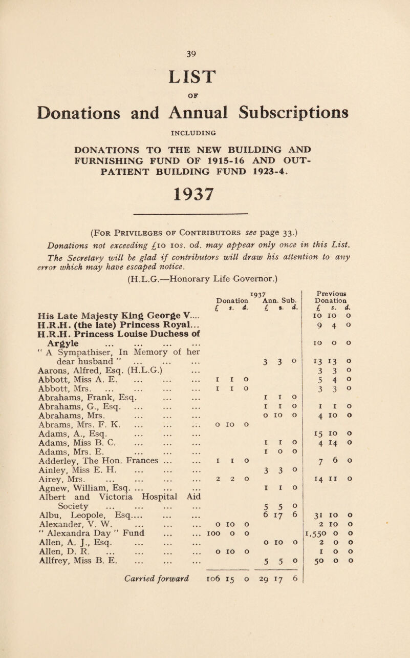 LIST OF Donations and Annual Subscriptions INCLUDING DONATIONS TO THE NEW BUILDING AND FURNISHING FUND OF 1915-16 AND OUT¬ PATIENT BUILDING FUND 1923-4, 1937 (For Privileges of Contributors see page 33.) Donations not exceeding £10 10s. od. may appear only once in this List. The Secretary will he glad if contributors will draw his attention to any error which may have escaped notice. (H.L.G.—Honorary Life Governor.) His Late Majesty King George V.... H.R.H. (the late) Princess Royal... H.R.H. Princess Louise Duchess of Argyle . “ A Sympathiser, In Memory of her dear husband  Aarons, Alfred, Esq. (H.L.G.) Abbott, Miss A. E. Abbott, Mrs. Abrahams, Frank, Esq. Abrahams, G., Esq. Abrahams, Mrs. Abrams, Mrs. F. K. Adams, A., Esq. Adams, Miss B. C. Adams, Mrs. E. Adderley, The Hon. Frances ... Ainley, Miss E. H. Airey, Mrs. Agnew, William, Esq. ... Albert and Victoria Hospital Aid Society Albu, Leopole, Esq.... Alexander, V. W. “ Alexandra Day ” Fund Allen, A. J., Esq. Allen, D. R. Allfrey, Miss B. E. 1937 Previous Donation Ann. Sub. Donation £ 1. d £ s. d. £ s. d. 10 10 0 9 4 0 10 0 0 3 3 0 13 13 0 3 3 0 1 1 0 5 4 0 1 1 0 3 3 0 1 1 0 1 1 0 1 1 0 0 10 0 4 10 O 0 10 0 15 10 O 1 1 0 4 M O 1 0 0 1 1 0 7 6 O 3 3 0 2 2 0 14 11 O 1 1 0 5 5 0 6 17 6 3i 10 O 0 10 0 2 10 O 100 0 0 L550 0 O 0 10 0 2 0 O 0 10 0 1 0 O 5 5 0 50 0 O