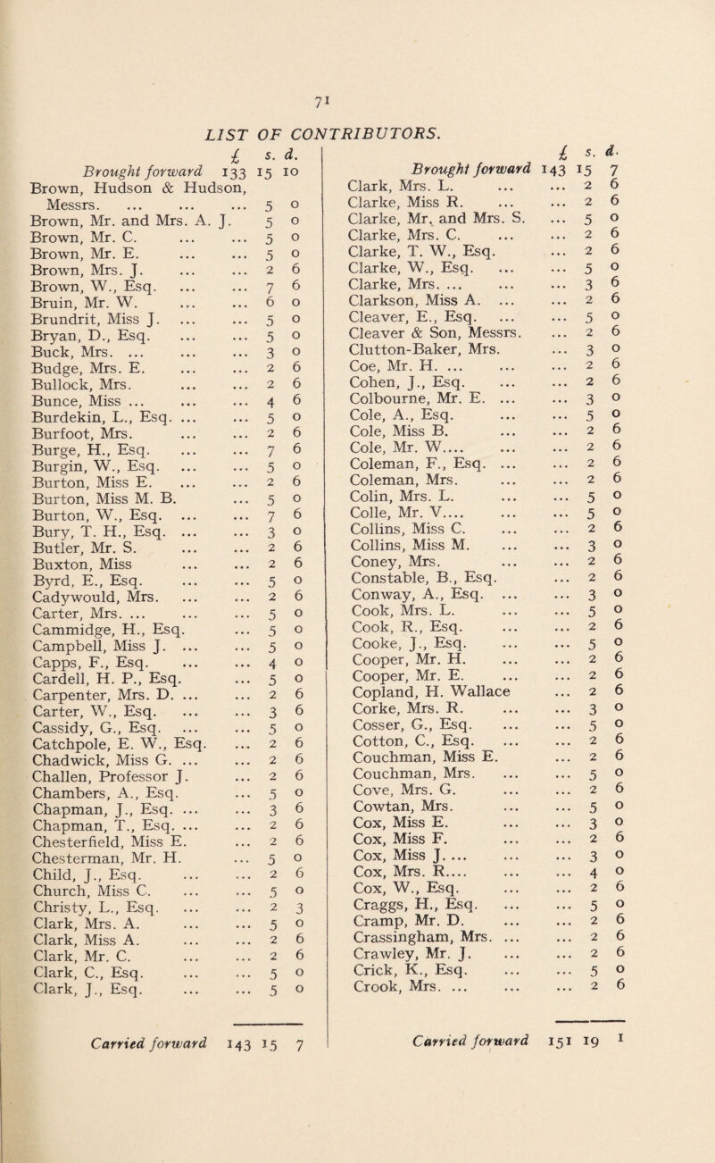 LIST OF CONTRIBUTORS. £ s. d. Brought forward 133 15 10 Brown, Hudson & Hudson, Messrs. 5 0 Brown, Mr. and Mrs. A. J. 5 0 Brown, Mr. C. • • • 5 0 Brown, Mr. E. • • • 5 0 Brown, Mrs. J. • • • 2 6 Brown, W., Esq. • • • 7 6 Bruin, Mr. W. • • • 6 0 Brundrit, Miss J. • • • 5 0 Bryan, D., Esq. •.. 5 0 Buck, Mrs. ... • • • 3 0 Budge, Mrs. E. ... 2 6 Bullock, Mrs. • • • 2 6 Bunce, Miss ... • • • 4 6 Burdekin, L., Esq. ... «• • 5 0 Burfoot, Mrs. • • • 2 6 Burge, H., Esq. • • • 7 6 Burgin, W., Esq. . •. 5 0 Burton, Miss E. •. • 2 6 Burton, Miss M. B. • • • 5 0 Burton, W., Esq. • •. 7 6 Bury, T. H., Esq. ... •.. 3 0 Butler, Mr. S. ... 2 6 Buxton, Miss • • • 2 6 Byrd, E., Esq. 5 0 Cady would, Mrs. 2 6 Carter, Mrs. ... 5 0 Cammidge, H., Esq. •. • 5 0 Campbell, Miss J. ... 5 0 Capps, F., Esq. 4 0 Cardell, H. P., Esq. • • • 5 0 Carpenter, Mrs. D. ... • • • 2 6 Carter, W., Esq. • • • 3 6 Cassidy, G., Esq. • • • 5 0 Catchpole, E. W., Esq. • • • 2 6 Chadwick, Miss G. ... 2 6 Challen, Professor J. • • • 2 6 Chambers, A., Esq. • • • 5 0 Chapman, J., Esq. ... ... 3 6 Chapman, T., Esq. ... ... 2 6 Chesterfield, Miss E. 2 6 Chesterman, Mr. H. • • • 5 0 Child, J., Esq. •. • 2 6 Church, Miss C. • • • 5 0 Christy, L., Esq. • • • 2 3 Clark, Mrs. A. • • • 5 0 Clark, Miss A. •«• 2 6 Clark, Mr. C. • • • 2 6 Clark, C., Esq. • • • 5 0 Clark, J., Esq. • • • 5 0 143 15 7 i 5. d. Brought forward 143 15 7 Clark, Mrs. L. ... ... 2 6 Clarke, Miss R. ... ... 2 6 Clarke, Mr ^and Mrs. S. ... 5 o Clarke, Mrs. C. ... ... 2 6 Clarke, T. W., Esq. ... 2 6 Clarke, W., Esq. ... ... 5 o Clarke, Mrs. ... ... ... 3 6 Clarkson, Miss A. ... ... 2 6 Cleaver, E., Esq. ... ... 5 0 Cleaver & Son, Messrs. ... 2 6 Clutton-Baker, Mrs. ... 3 o Coe, Mr. H. 2 6 Cohen, J., Esq. ... ... 2 6 Colbourne, Mr. E. ... ... 3 o Cole, A., Esq. ... ... 5 0 Cole, Miss B. ... ... 2 6 Cole, Mr. W. 2 6 Coleman, F., Esq. ... ... 2 6 Coleman, Mrs. ... ... 2 6 Colin, Mrs. L. ... ...50 Colle, Mr. V_ ... ... 5 Collins, Miss C. ... ... 2 Collins, Miss M. ... ... 3 Coney, Mrs. ... ... 2 Constable, B., Esq. ... 2 Conway, A., Esq. ... ... 3 o Cook, Mrs. L. ... ...50 Cook, R., Esq. ... ... 2 6 Cooke, J., Esq. ... ... 5 o Cooper, Mr. H. ... ... 2 6 Cooper, Mr. E. ... ... 2 6 Copland, H. Wallace ... 2 6 Corke, Mrs. R. ... ...30 Cosser, G., Esq. ... ... 5 o Cotton, C., Esq. ... ... 2 6 Couchman, Miss E. ... 2 6 Couchman, Mrs. ... ... 5 o Cove, Mrs. G. ... ... 2 6 Cowtan, Mrs. ... ... 5 o Cox, Miss E. ... ...30 Cox, Miss F. ... ... 2 6 Cox, Miss J.... ... ... 3 o Cox, Mrs. R— ... ... 4 o Cox, W., Esq. ... ... 2 6 Craggs, H., Esq.5 o Cramp, Mr. D. ... ... 2 6 Crassingham, Mrs. ... ... 2 6 Crawley, Mr. J. ... ... 2 6 Crick, K., Esq. ... ... 5 o Crook, Mrs. ... ... ... 2 6 O VO O VO VO