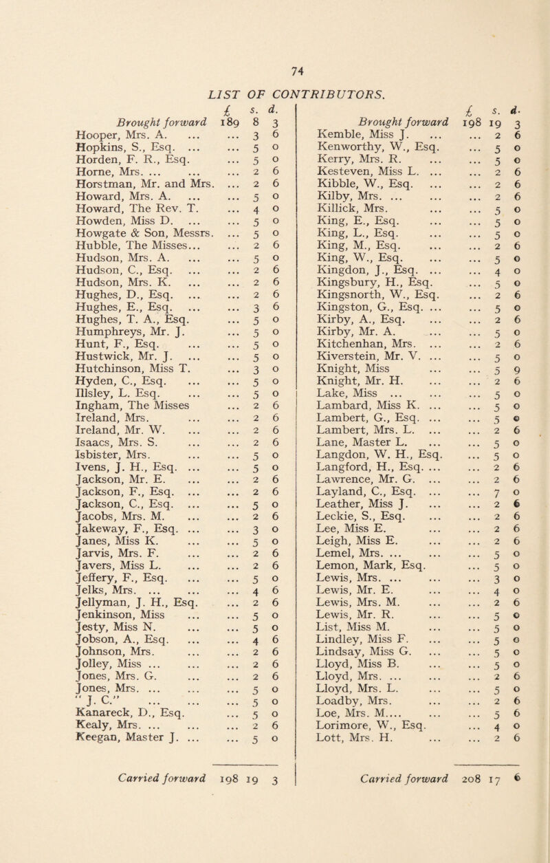 LIST OF CONTRIBUTORS. £ s. d. £ 5. d. Brought forward 189 8 3 Brought forward 198 19 3 Hooper, Mrs. A. 3 6 Kemble, Miss J. 2 6 Hopkins, S., Esq. ... 5 0 Ken worthy, W., Esq. 5 0 Horden, F. R., Esq. 5 0 Kerry, Mrs. R. 5 0 Horne, Mrs. ... 2 6 Kesteven, Miss L. ... 2 6 Horstman, Mr. and Mrs. ... 2 6 Kibble, W., Esq. 2 6 Howard, Mrs. A. 5 0 Kilby, Mrs. ... 2 6 Howard, The Rev. T. 4 0 Killick, Mrs. 5 0 Howden, Miss D. 5 0 King, E., Esq. 5 0 Howgate & Son, Messrs. 5 0 King, L., Esq. 5 0 Hubble, The Misses... 2 6 King, M., Esq. 2 6 Hudson, Mrs. A. 5 0 King, W., Esq. 5 0 Hudson, C., Esq. 2 6 Kingdon, J., Esq. ... 4 0 Hudson, Mrs. K. 2 6 Kingsbury, H., Esq. 5 0 Hughes, D., Esq. 2 6 Kingsnorth, W., Esq. 2 6 Hughes, E., Esq. 3 6 Kingston, G., Esq. ... 5 0 Hughes, T. A., Esq. 5 0 Kirby, A., Esq. 2 6 Humphreys, Mr. J. 5 0 Kirby, Mr. A. 5 0 Hunt, F., Esq. 5 0 Kitchenhan, Mrs. 2 6 Hustwick, Mr. J. 5 0 Kiverstein, Mr. V. ... 5 0 Hutchinson, Miss T. 3 0 Knight, Miss 5 9 Hyden, C., Esq. 5 0 Knight, Mr. H. 2 6 Illsley, L. Esq. 5 0 Lake, Miss ... 5 0 Ingham, The Misses 2 6 Lambard, Miss K. ... 3 0 Ireland, Mrs. 2 6 Lambert, G., Esq. ... 5 © Ireland, Mr. W. 2 6 Lambert, Mrs. L. 2 6 Isaacs, Mrs. S. 2 6 Lane, Master L. 5 0 Isbister, Mrs. 5 0 Langdon, W. H., Esq. 5 0 Ivens, J. H., Esq. ... 5 0 Langford, H., Esq. ... 2 6 Jackson, Mr. E. 2 6 Lawrence, Mr. G. 2 6 Jackson, F., Esq. ... 2 6 Layland, C., Esq. ... 7 0 Jackson, C., Esq. 5 0 Leather, Miss J. 2 e> Jacobs, Mrs. M. 2 6 Leckie, S., Esq. 2 6 Jakeway, F., Esq. ... 3 0 Lee, Miss E. 2 6 Janes, Miss K. 5 0 Leigh, Miss E. 2 6 Jarvis, Mrs. F. 2 6 Lemel, Mrs. ... 5 0 Javers, Miss L. 2 6 Lemon, Mark, Esq. 5 0 Jeffery, F., Esq. 5 0 Lewis, Mrs. ... 3 0 Jelks, Mrs. ... 4 6 Lewis, Mr. E. 4 0 Jellyman, J. H., Esq. 2 6 Lewis, Mrs. M. 2 6 Jenkinson, Miss 5 0 Lewis, Mr. R. 5 0 jesty, Miss N. 5 0 List, Miss M. 5 0 Jobson, A., Esq. 4 6 Lindley, Miss F. 5 G Johnson, Mrs. 2 6 Lindsay, Miss G. 5 O Jolley, Miss ... 2 6 Lloyd, Miss B. 5 O Jones, Mrs. G. 2 6 Lloyd, Mrs. ... 2 6 Jones, Mrs. ... 5 0 Lloyd, Mrs. L. 5 0 “ J. C. . 5 0 Load by, Mrs. 2 6 Kanareck, D., Esq. 5 0 Loe, Mrs. M.... 5 6 Kealy, Mrs. ... 2 6 Lorimore, W., Esq. 4 0 Keegan, Master J. ... 5 0 Lott, Mrs. H. 2 6