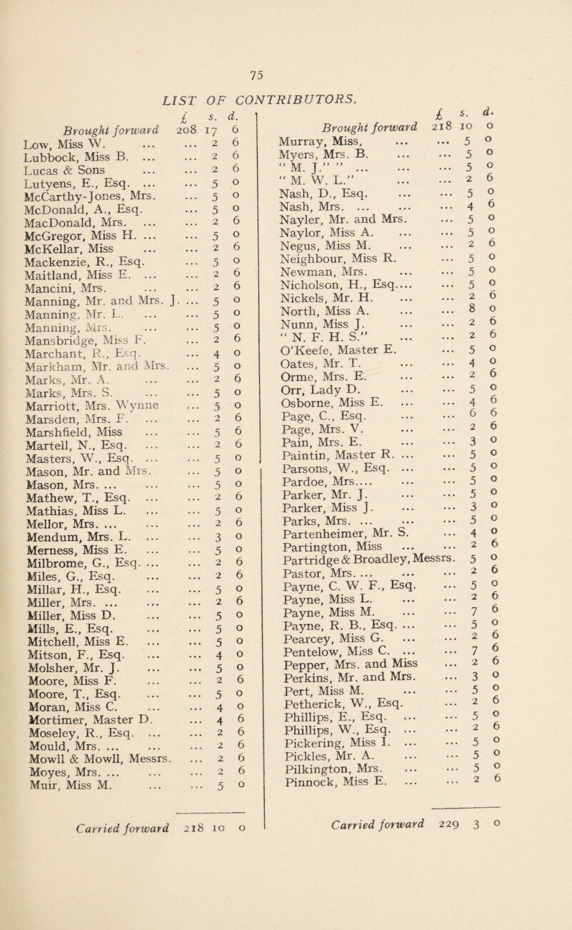 LIST OF CONTRIBUTORS. Brought forward £ s- 208 17 d. 6 Low, Miss W. ... 2 6 Lubbock, Miss B. ... 2 6 Lucas & Sons ... 2 6 Lutyens, E., Esq. ... ••• 5 0 McCarthy-Jones, Mrs. ••• 5 0 McDonald, A., Esq. ••• 5 0 MacDonald, Mrs. ... 2 6 McGregor, Miss H. ... ••• 5 0 McKellar, Miss 2 6 Mackenzie, R., Esq. ••• 5 0 Maitland, Miss E. ... ... 2 6 Mancini, Mrs. 2 6 Manning, Mr. and Mrs. J. ... 5 0 Manning, Mr. L. • •• 5 0 Manning, Mrs. ... 5 0 Mansbridge, Miss F. ... 2 6 Marchant, R., Esq. ... 4 0 Markham, Mr. and Mrs. ... 5 0 Marks, Mr. A. 2 6 Marks, Mrs. S. ••• 5 0 Marriott, Mrs. Wynne ... 5 0 Marsden, Mrs. F. ... 2 6 Marshfield, Miss ••• 5 6 Martell, N., Esq. 2 6 Masters, W., Esq. ... ••• 5 0 Mason, Mr. and Mrs. 5 0 Mason, Mrs. ... ... 5 0 Mathew, T., Esq. 2 6 Mathias, Miss L. ••• 5 0 Mellor, Mrs. ... 2 6 Mendum, Mrs. L. ... 3 0 Merness, Miss E. ••• 5 0 Milbrome, G., Esq. ... 2 6 Miles, G., Esq. ... 2 6 Millar, H., Esq. ... 5 0 Miller, Mrs. ... 2 6 Miller, Miss D. ... 5 0 Mills, E., Esq. ••• 5 0 Mitchell, Miss E. ••• 5 0 Mitson, F., Esq. ... 4 0 Molsher, Mr. J. ... 5 0 Moore, Miss F. 2 6 Moore, T., Esq. ... 5 0 Moran, Miss C. ... 4 0 Mortimer, Master D. ... 4 6 Moseley, R., Esq. ... ... 2 6 Mould, Mrs. ... 2 6 Mowll & Mowll, Messrs. ... 2 6 Moyes, Mrs. ... 2 6 Muir, Miss M. ... 5 0 £ Brought forward 218 Murray, Miss, Myers, Mrs. B. “ M. J.” ”.  M. W. L.” . Nash, D., Esq. Nash, Mrs. ... Nayler, Mr. and Mrs. Naylor, Miss A. Negus, Miss M. Neighbour, Miss R. Newman, Mrs. Nicholson, H., Esq— Nickels, Mr. H. North, Miss A. Nunn, Miss J. “ N. F. H. S.” . O’Keefe, Master E. Oates, Mr. T. Orme, Mrs. E. Orr, Lady D. Osborne, Miss E. Page, C., Esq. Page, Mrs. V. Pain, Mrs. E. Paintin, Master R. ... Parsons, W., Esq. ... Pardoe, Mrs.... Parker, Mr. J. Parker, Miss J. Parks, Mrs. ... Partenheimer, Mr. S. Partington, Miss Partridge & Broadley, Messrs. Pastor, Mrs. ... Payne, C. W. F., Esq. Payne, Miss L. Payne, Miss M. Payne, R. B., Esq. ... Pearcey, Miss G. Pentelow, Miss C. ... Pepper, Mrs. and Miss Perkins, Mr. and Mrs. Pert, Miss M. Petherick, W., Esq. Phillips, E., Esq. Phillips, W., Esq. ... Pickering, Miss I. ... Pickles, Mr. A. Pilkington, Mrs. Pinnock, Miss E. 5. d- 10 o 5 0 5 0 5 0 2 6 5 0 4 6 5 0 5 2 5 5 5 2 8 2 2 5 4 2 5 4 6 2 3 5 5 5 5 3 5 4 2 5 2 5 2 7 5 2 7 2 3 5 2 5 2 5 5 5 2 C'0000''©0'©00,'©'<?'0O'C'©O'0o''©©00©0©00sicy'C?\00''00Q^<?i0(>>000 Q''0