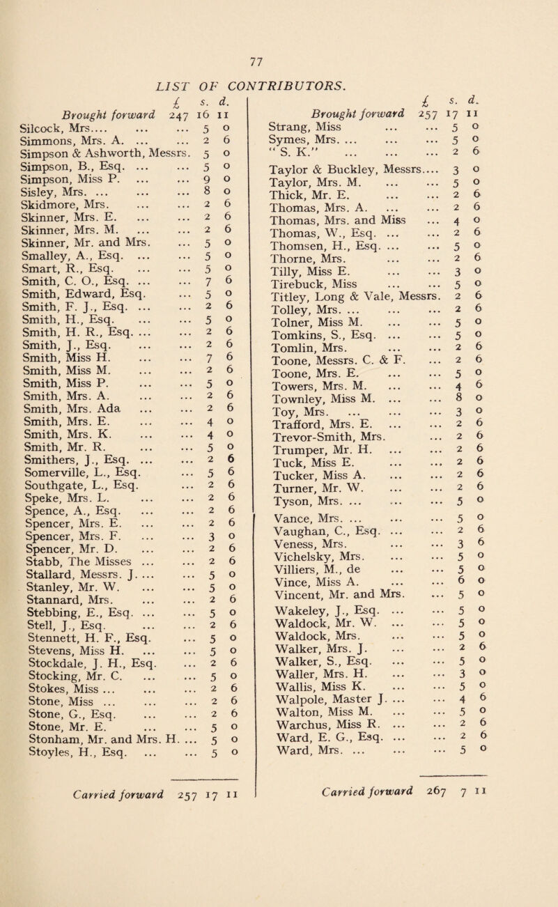 77 LIST OF CONTRIBUTORS. Brought forward £ s- 247 16 d. [i Silcock, Mrs_ ... 5 0 Simmons, Mrs. A. ... ... 2 6 Simpson & Ashworth, Messrs. 5 0 Simpson, B., Esq. ... ... 5 0 Simpson, Miss P. ... 9 0 Sisley, Mrs. ... ... 8 0 Skidmore, Mrs. 2 6 Skinner, Mrs. E. ... 2 6 Skinner, Mrs. M. ... 2 6 Skinner, Mr. and Mrs. ... 5 0 Smalley, A., Esq. ... 5 0 Smart, R., Esq. ••• 5 0 Smith, C. O., Esq. ... ... 7 6 Smith, Edward, Esq. ... 5 0 Smith, F. J., Esq. ... ... 2 6 Smith, H., Esq. ... 5 0 Smith, H. R., Esq. ... ... 2 6 Smith, J., Esq. ... 2 6 Smith, Miss H. ... 7 6 Smith, Miss M. ... 2 6 Smith, Miss P. ... 5 0 Smith, Mrs. A. ... 2 6 Smith, Mrs. Ada ... 2 6 Smith, Mrs. E. ... 4 0 Smith, Mrs. K. ... 4 0 Smith, Mr. R. ... 5 0 Smithers, J., Esq. ... ... 2 6 Somerville, L., Esq. ... 5 6 Southgate, L., Esq. ... 2 6 Speke, Mrs. L. ... 2 6 Spence, A., Esq. ... 2 6 Spencer, Mrs. E. ... 2 6 Spencer, Mrs. F. ... 3 0 Spencer, Mr. D. ... 2 6 Stabb, The Misses ... 2 6 Stallard, Messrs. J. ... ... 5 0 Stanley, Mr. W. ... 5 0 Stannard, Mrs. ... 2 6 Stebbing, E., Esq. ... ... 5 0 Stell, J., Esq. Stennett, H. F., Esq. ... 2 6 ••• 5 O Stevens, Miss H. ... 5 0 Stockdale, J. H., Esq. ... 2 6 Stocking, Mr. C. ... 5 0 Stokes, Miss ... ... 2 6 Stone, Miss ... ... 2 6 Stone, G., Esq. ... 2 6 Stone, Mr. E. ... 5 0 Stonham, Mr. and Mrs. H. ... 5 0 Stoyles, H., Esq. ... 5 0 Carried forward 257 17 11 £ s- Brought forward 257 17 Strang, Miss ... ... 5 Symes, Mrs. ... ... ... 5 (* C XT >> o Taylor & Buckley, Messrs— 3 Taylor, Mrs. M. ... ... 5 Thick, Mr. E. ... ... 2 Thomas, Mrs. A. ... ... 2 Thomas, Mrs. and Miss ... 4 Thomas, W., Esq. ... ... 2 Thomsen, H., Esq. ... ... 5 Thorne, Mrs. ... ... 2 Tilly, Miss E. ... ... 3 Tirebuck, Miss ... ... 5 Titley, Long & Vale, Messrs. 2 Tolley, Mrs. ... ... ... 2 Tolner, Miss M. ... ... 5 Tomkins, S., Esq. ... ... 5 Tomlin, Mrs. ... ... 2 Toone, Messrs. C. & F. ... 2 Toone, Mrs. E. ... ... 5 Towers, Mrs. M. ... ... 4 Townley, Miss M. ... ... 8 Toy, Mrs. ... ... ... 3 Trafford, Mrs. E. ... ... 2 Trevor-Smith, Mrs. ... 2 Trumper, Mr. H. ... ... 2 Tuck, Miss E. ... ... 2 Tucker, Miss A. ... ... 2 Turner, Mr. W. ... ... 2 Tyson, Mrs. ... ... ... 5 Vance, Mrs. ... ... ... 5 Vaughan, C., Esq. ... ... 2 Veness, Mrs. ... ... 3 Vichelsky, Mrs. ... ... 5 Villiers, M., de . 5 Vince, Miss A. ... ... 6 Vincent, Mr. and Mrs. ... 5 Wakeley, J., Esq. ... ... 5 Waldock, Mr. W. 5 Waldock, Mrs. ... ••• 5 Walker, Mrs. J. . 2 Walker, S., Esq.5 Waller, Mrs. H.3 Wallis, Miss K. ... ••• 5 Walpole, Master J. ... ... 4 Walton, Miss M. ... ... 5 Warchus, Miss R. ... ••• 2 Ward, E. G., Esq. 2 Ward, Mrs. ... ... ••• 5 d. 11 o o 6 o o 6 6 o 6 o 6 o o 6 6 o o 6 6 o 6 o o 6 6 6 6 6 6 o o 6 6 o o o o o o o 6 o o o 6 6 o a o