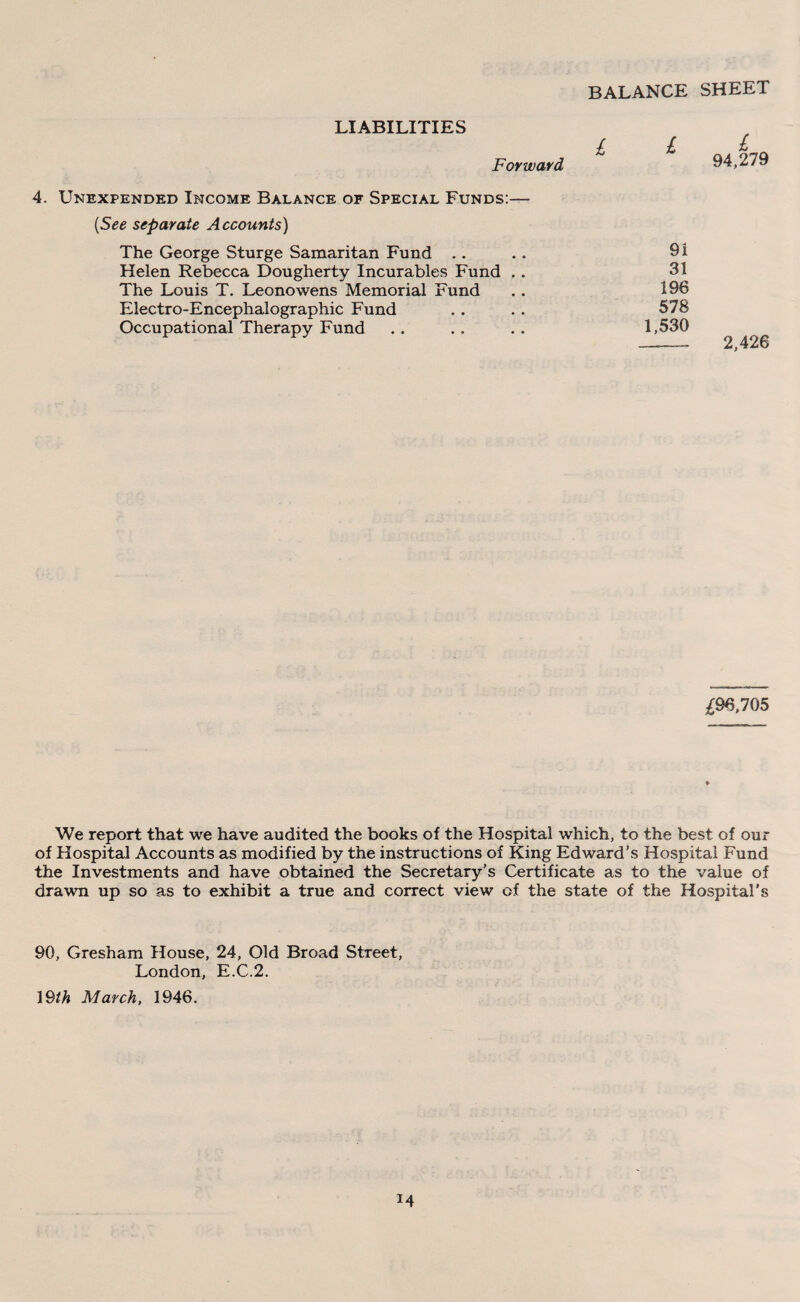 BALANCE SHEET LIABILITIES £ Forward 4. Unexpended Income Balance of Special Funds:— {See separate Accounts) The George Sturge Samaritan Fund Helen Rebecca Dougherty Incurables Fund . . The Louis T. Leonowens Memorial Fund Electro-Encephalographic Fund Occupational Therapy Fund £ £ 94,279 91 31 196 578 1,530 _- 2,426 £96,705 We report that we have audited the books of the Hospital which, to the best of our of Hospital Accounts as modified by the instructions of King Edward’s Hospital Fund the Investments and have obtained the Secretary’s Certificate as to the value of drawn up so as to exhibit a true and correct view of the state of the Hospital's 90, Gresham House, 24, Old Broad Street, London, E.C.2. 19th March, 1946.