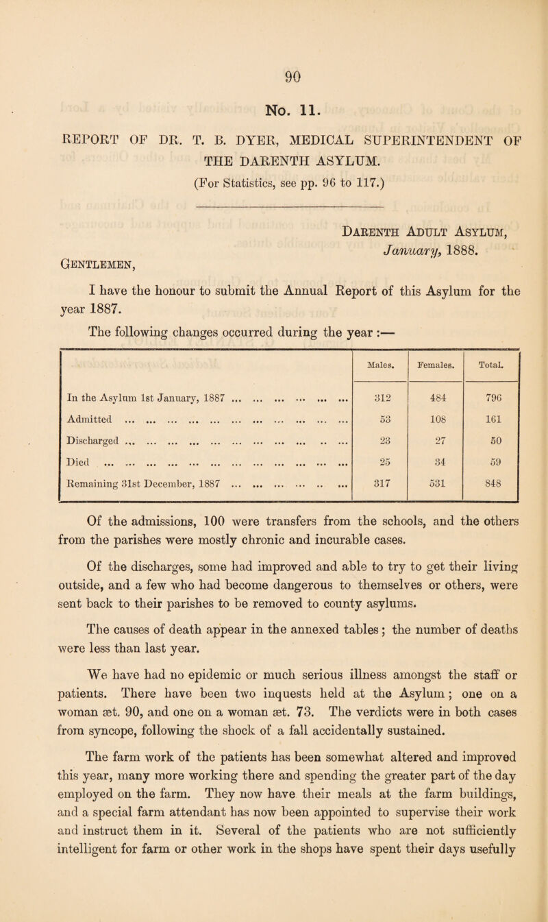 No. 11. REPORT OF DR. T. B. DYER, MEDICAL SUPERINTENDENT OF THE DARENTH ASYLUM. (For Statistics, see pp. 96 to 117.) Darenth Adult Asylum, January, 1888. Gentlemen, I have the honour to submit the Annual Report of this Asylum for the year 1887. The following changes occurred during the year :— Males. Females. Total. In the Asylum 1st January, 1887 . 312 484 796 Aclmi tj ted ••• ••• »• • ••• ••• ••• • * • mi • •. ••• 53 108 161 Dischaiged ••• ••• ••• ... ••• • •• ••• •• ••• 23 27 50 13 led in • • • i • a • «•« ••• ••• ••• mi in ••• ••• 25 34 59 Remaining 31st December, 1887 . 317 531 848 Of the admissions, 100 were transfers from the schools, and the others from the parishes were mostly chronic and incurable cases. Of the discharges, some had improved and able to try to get their living outside, and a few who had become dangerous to themselves or others, were sent back to their parishes to be removed to county asylums. The causes of death appear in the annexed tables ; the number of deaths were less than last year. We have had no epidemic or much serious illness amongst the staff or patients. There have been two inquests held at the Asylum ; one on a woman set. 90, and one on a woman set. 73. The verdicts were in both cases from syncope, following the shock of a fall accidentally sustained. The farm work of the patients has been somewhat altered and improved this year, many more working there and spending the greater part of the day employed on the farm. They now have their meals at the farm buildings, and a special farm attendant has now been appointed to supervise their work and instruct them in it. Several of the patients who are not sufficiently intelligent for farm or other work in the shops have spent their days usefully
