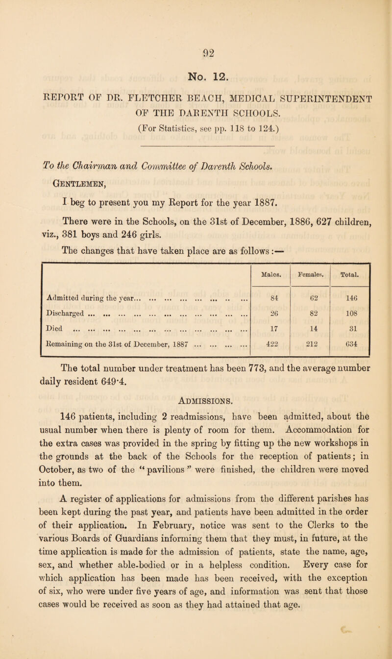 No. 12. REPORT OF DR. FLETCHER BEACH, MEDICAL SUPERINTENDENT OF THE DARENTH SCHOOLS. (For Statistics, see pp. 118 to 124.) To the Chairman and Committee of Darenth Schools> Gentlemen, I beg to present you my Report for the year 1887. There were in the Schools, on the 31st of December, 1886, 627 children, viz., 381 boys and 246 girls. The changes that have taken place are as follows - Males. Females. Total. Admitted during the year. 84 62 146 Discharged ••• ••• ••• ••• ••• ••• ••• ••• ••• ••• 26 82 108 Dl ed e e • ••• til ••• • • • it • ••• • • • ••• i t t ••• 17 14 31 Kemaining on the 31st of December, 1887 . 422 212 634 The total number under treatment has been 773, and the average number daily resident 649*4. Admissions, 146 patients, including 2 readmissions, have been admitted, about the usual number when there is plenty of room for them. Accommodation for the extra cases was provided in the spring by fitting up the new workshops in the grounds at the back of the Schools for the reception of patients; in October, as two of the “ pavilions ” were finished, the children were moved into them. A register of applications for admissions from the different parishes has been kept during the past year, and patients have been admitted in the order of their application. In February, notice was sent to the Clerks to the various Boards of Guardians informing them that they must, in future, at the time application is made for the admission of patients, state the name, age, sex, and whether able-bodied or in a helpless condition. Every case for which application has been made has been received, with the exception of six, who were under five years of age, and information was sent that those cases would be received as soon as they had attained that age.