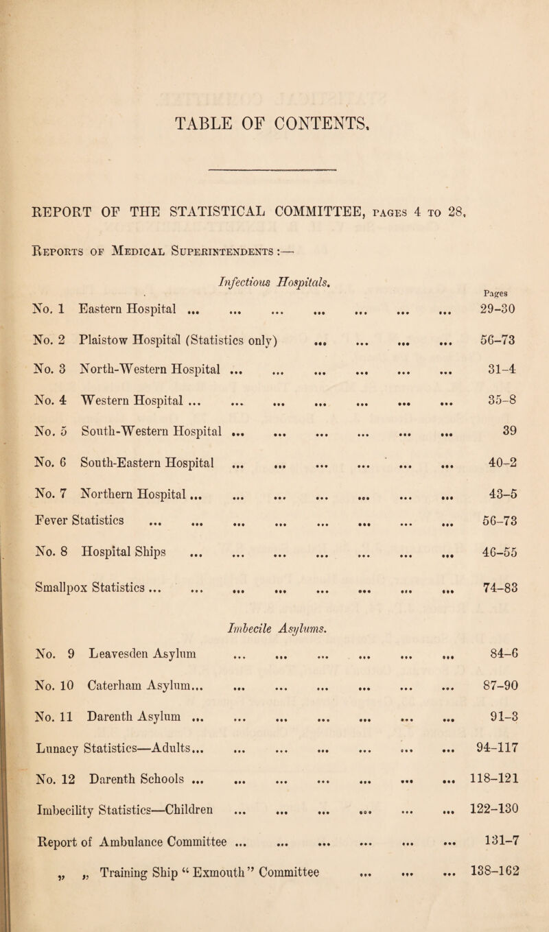 TABLE OF CONTENTS, REPORT OF THE STATISTICAL COMMITTEE, pages 4 to 28, Reports of Medical Superintendents Infectious Hospitals. No. 1 Eastern Hospital ... • ••• 999 Mt 999 ••• Ho. 2 Plaistow Hospital (Statistics only) No. 3 North-Western Hospital ... No. 4 Western Hospital ... No. 5 South-Western Hospital ... No. 6 South-Eastern Hospital No. 7 Northern Hospital... Eever Statistics 019 ••• ••• 000 «»• 010 000 00 < ••• 090 ••• ••• •*• No. 8 Hospital Ships • • • 000 • 99 000 ••• 9 9 9 000 000 ••• 000 999 ••• 000 000 000 000 ••• 00* ••• 0 0 0 • • • ► 0 0 0 0 0 Smallpox Statistics ... •99 000 000 000 000 090 No. 9 Leavesclen Asylum No. 10 Caterham Asylum... No. 11 Darenth Asylum ... Lunacy Statistics—Adults... No. 12 Darenth Schools ... Imbecile Asylums. 0* * «®9 0*0 090 0 0 * 000 000 0 0 • ••• 000 9*0 9 9 9 9 9 9 <0 9 9 •«< 00* 9*9 9 9 9 900 000 «*0 000 ••• 900 Imbecility Statistics—Children Report of Ambulance Committee ... 999 999 ©09 ••• • •• •• • „ „ Training Ship “ Exmouth ” Committee •99 9 99 tf9 99• Pages 29-30 56-73 31-4 35-8 39 40-2 43-5 56-73 46-55 74-83 84-6 87-90 91-3 94-117 118-121 122-130 131-7 138-162
