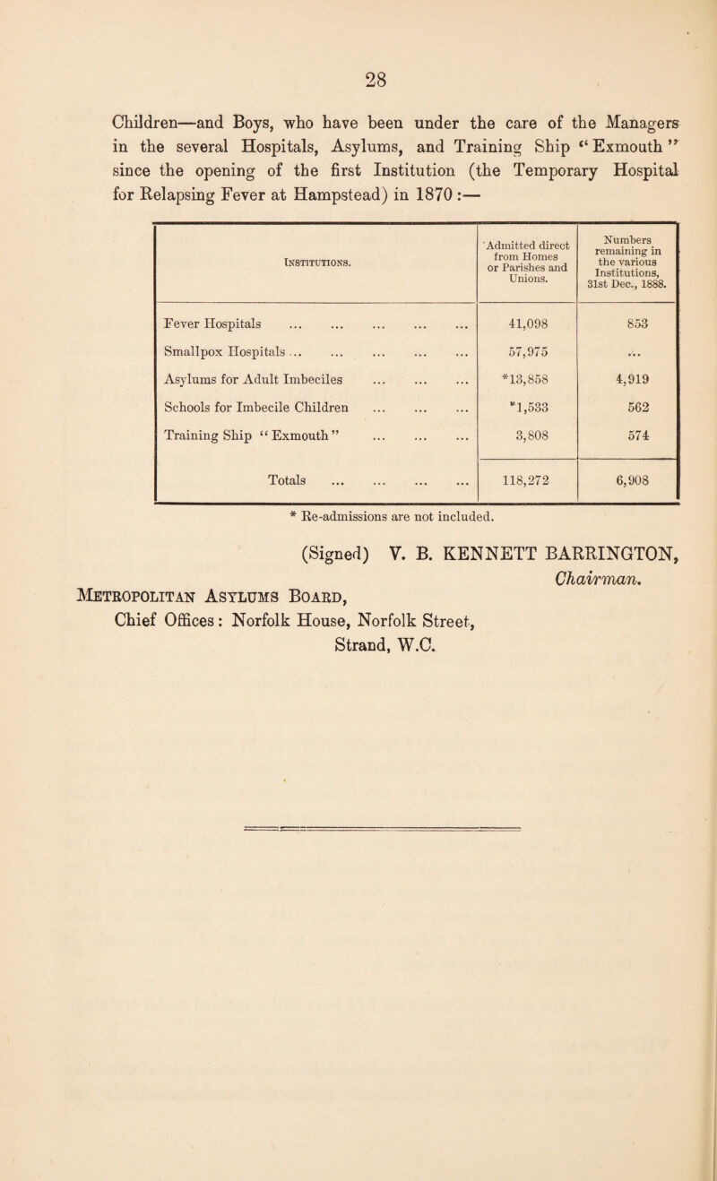 Children—and Boys, who have been under the care of the Managers in the several Hospitals, Asylums, and Training Ship c‘ Exmouth ” since the opening of the first Institution (the Temporary Hospital for Relapsing Fever at Hampstead) in 1870 :— Institutions. 'Admitted direct from Homes or Parishes and Unions. Numbers remaining in the various Institutions, 31st Dec., 1888. Fever Hospitals . 41,098 853 Smallpox Hospitals ... 57,975 • • • Asylums for Adult Imbeciles *18,858 4,919 Schools for Imbecile Children *1,533 562 Training Ship “Exmouth” . 3,808 574 Totals . 118,272 6,908 * Re-admissions are not included. (Signed) V. B. KENNETT BARRINGTON, Metropolitan Asylums Board, Chief Offices: Norfolk House, Norfolk Street, Strand, W.C. Chairman.