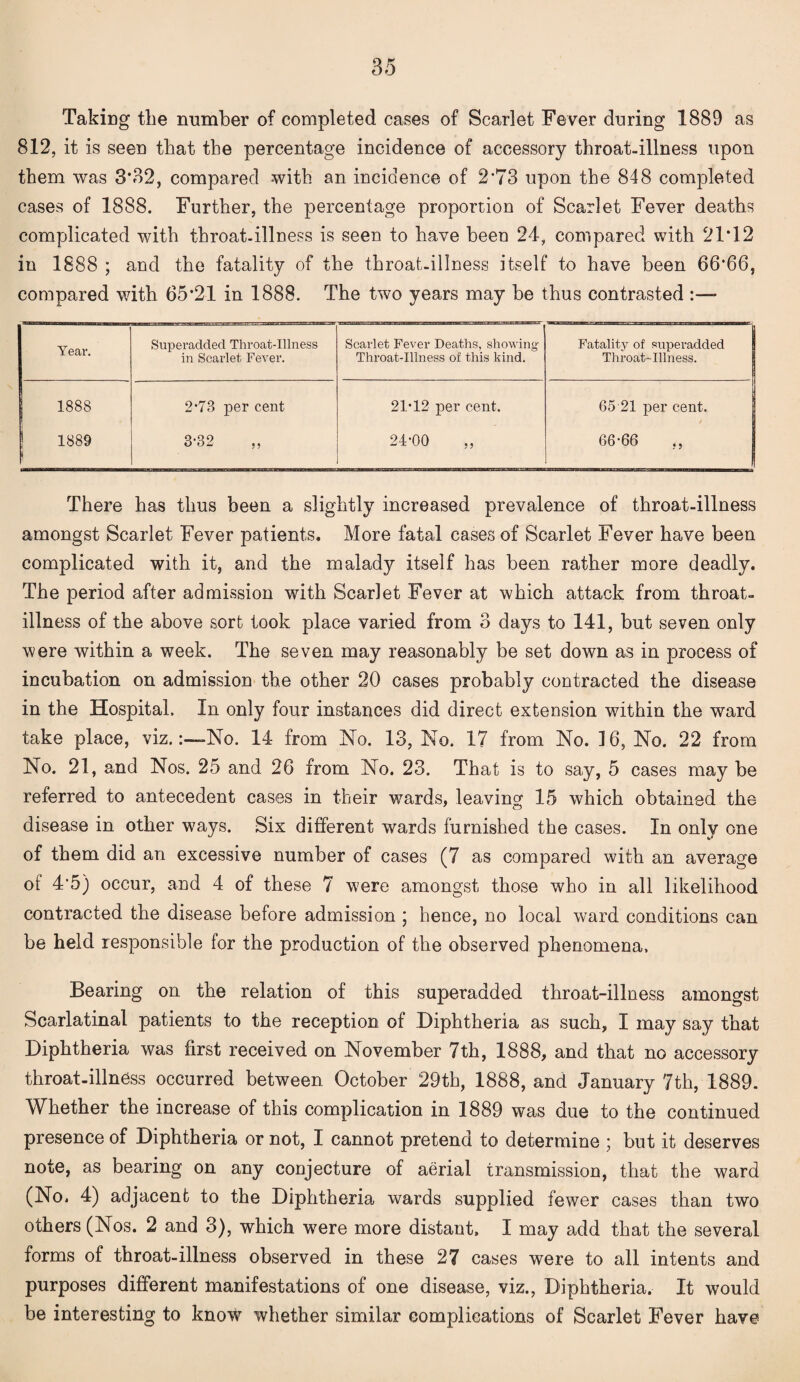 Taking the number of completed cases of Scarlet Fever during 1889 as 812, it is seen that the percentage incidence of accessory throat-illness upon them was 3*32, compared with an incidence of 2'73 upon the 848 completed cases of 1888. Further, the percentage proportion of Scarlet Fever deaths complicated with throat-illness is seen to have been 24, compared with 21T2 in 1888 ; and the fatality of the throat-illness itself to have been 66*66, compared with 65*21 in 1888. The two years may be thus contrasted Year. Superadded Throat-Illness Scarlet Fever Deaths, showing Fatality of superadded in Scarlet Fever. Throat-Illness of this kind. Throat-Illness. 1888 2 *73 per cent 21*12 per cent. 65 21 per cent. 1889 i 3-32 24*00 66*66 ,, There has thus been a slightly increased prevalence of throat-illness amongst Scarlet Fever patients. More fatal cases of Scarlet Fever have been complicated with it, and the malady itself has been rather more deadly. The period after admission with Scarlet Fever at which attack from throat- illness of the above sort took place varied from 3 days to 141, but seven only were within a week. The seven may reasonably be set down as in process of incubation on admission the other 20 cases probably contracted the disease in the Hospital. In only four instances did direct extension within the ward take place, viz.No. 14- from No. 13, No. 17 from No. 16, No. 22 from No. 21, and Nos. 25 and 26 from No. 23. That is to say, 5 cases may be referred to antecedent cases in their wards, leaving 15 which obtained the disease in other ways. Six different wards furnished the cases. In only one of them did an excessive number of cases (7 as compared with an average of 4*5) occur, and 4 of these 7 were amongst those who in all likelihood contracted the disease before admission ; hence, no local ward conditions can be held responsible for the production of the observed phenomena. Bearing on the relation of this superadded throat-illness amongst Scarlatinal patients to the reception of Diphtheria as such, I may say that Diphtheria was first received on November 7th, 1888, and that no accessory throat-illness occurred between October 29th, 1888, and January 7th, 1889. Whether the increase of this complication in 1889 was due to the continued presence of Diphtheria or not, I cannot pretend to determine ; but it deserves note, as bearing on any conjecture of aerial transmission, that the ward (No. 4) adjacent to the Diphtheria wards supplied fewer cases than two others (Nos. 2 and 3), which were more distant. I may add that the several forms of throat-illness observed in these 27 cases were to all intents and purposes different manifestations of one disease, viz., Diphtheria. It would be interesting to know whether similar complications of Scarlet Fever have