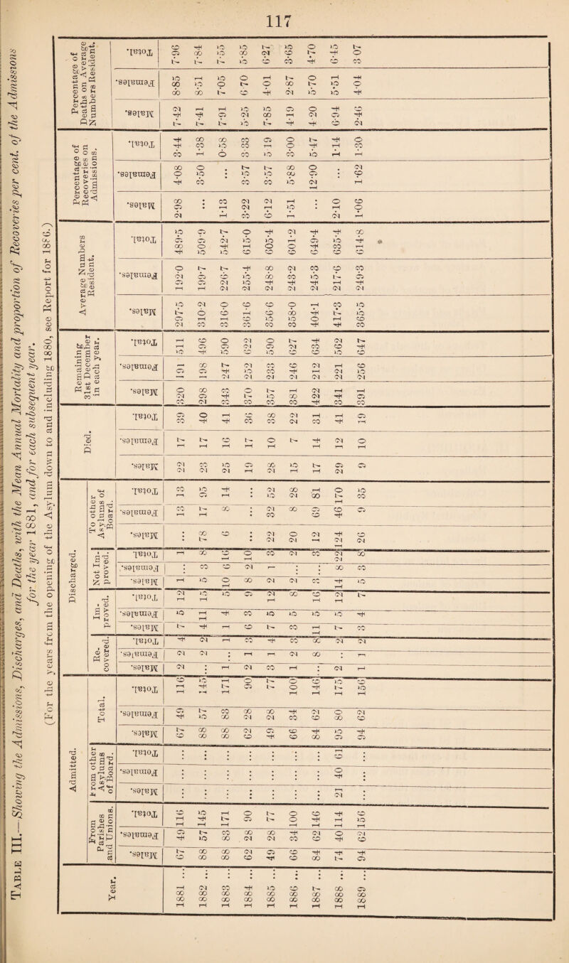 CO f-O <d be 4H ‘18^1 CO JO O ■ JO o JO ib tM 3j Pi 05 00 JO CO CM CO 1- -H o o o ■ O H <D <D ^ • rH 1 |D l>. t> JO CD cb H cb cb Sj .<=2 CD c3 CQ •sexBuia^ lO JO o rH t- o rH —H c^> o» t g GO lO o b* o 00 lb jo o ho '■O CD ° O oQ H <D OO 00 t- cb H Cl JO JO rH rl U r* fit <v 53 a Ol rH rH JO JO 05 o —H co d) 2 'sa^npj; Hi 05 CM CO rH Cl C5 rH •Kd (D l> b- j’o H H cb Cl ■H 00 00 CO 05 o ib r o 'I'tnoj, oo JO CO T—I o r rH CO •KO ° O m co rH o cb ib cb ib rH rH <s> C c*>* Mi too CL o •rH OO o ib lb CO o CM | O -M ^ S=i & 02 •2 •80Tnui9,fr o ip * jp jp co p * p § > a Hh oo CO CO lb Cl rH o c »H rH w o> CD <D<rj co CO • CO Ol CM rH • o CO 901‘B 05 • rH CM rH JO • rH o ?*«» Ol rH cb cb ri Cl rH o o o CO- m ‘moti ip Ci 05 05 i- CM o j’o H JO Cl rH r C5 -jH JO 00 Hi «t : P§ CO CD co O rH o o r co rH r—1 a pi # tH JO JO co CO CO CO CO co *©> U o d <D •sainma,} o o> 1- 05 cb rH jo cp cb CM CO CO lb p |D co 05 bD cS 02 05 05 CI JO -+i r -!H rH -sH o CO o CD PH r*H rH CM CM CM CM CM CM CM r—r c*» o <o P3 CD >- <1 •sa^Bpi iO iC CM O O cb O rH CO cb p ob rH H co • ib JO j'o o' <X> 05 rH rH CO JO JO o rH CD S— <D 02 CM co CO CO 07) CO r rH co © r* • . CD ^ T—H CO O Cl o Ib r CM b- (• * oo tlCrO 03 r-H 05 05 CM 05 CM CO CO § CO .s a g? rj CD ^ >o ■H JO co JO CO CO JO CO CO rH 1^ -sH 85 fee •hOh O •soinme^ 05 00 05 52 CO CO CO r CM r--i rH CM CO JO .5 S W a <» +a <U -- ^>1 Cl CM Cl CM Cl CM o ro •o PS e •sayBH o 00 CO o b rH CM rH r-H £ Oi i—H CO CM 05 -4 i- JO CO Cl rH <05 J§ CO CC CM CO CO CO CO r CO CO Co -o • p-H ra 05 CO o Hi rH -sH <*r> cb oo CO Cl CM iH CO rH rH 05 r—1 S CO 0 0 O 3 -8 o nd CD •s9X'Bni8Lg; b- w1 ib o Ib -H CM o 8 Q 5 r-H rH rH r-H rH rH r-i rH CO d > Ol CM 8 8 <£> H5 o o •sainpj; CO CM JO Cl C5 rH CO Cl lO rH 15- rH 05 CM 05 : ^ s CO c- <4H JO -4 • Cl CO rH o JO *o 'o r-1 p o r-H C4 rH • JO CM oo 1- CO so CD tO _J rH 3 2 r< 4 -K> i * CO i 3 f—1 OO CO rH Cfi < O r—c -H 4H W fH O pi co _ T1 C o ^cc P( cc ” <? •sa^Brag^ CO r-H rH co 1 CM CO 00 C5 CO CO r 05 *S9[^pi : CO b- o • Cl Cl o CM <M *H rH CM CO CM 8 Mi '8 «4-< , Mil III 1 _ r-H J CO 1 o tc ^6 CD a i •moj, r—j CO CO o rH CO Cl CQ CM CM OO ' i 8 CD bX3 M > -+H O .•sax'BTnoj | CO CM 1— ! « 00 CO Gj • 1 <3 >o rH a rd o 02 fi •Sa['BR[ rH JO o rH co CM Cl CQ rH rH >o i r« < 8 S j oT l <50 8 o CD n£ « <D a ^ M s U^oj, CM rH lO rH JO 05 CM rH 00 O rH CM rH Ib -4-3 a *90^1119^ 40 rH r-H CO JO JO >o JO rH •saxnpt b” rH CO i- co rH ib co ; So o rH I 1 r j C-* H H—I OD -H CM rH CO rH co oc Cl ! ^ 02 H d ■ u, -8 e, o ! .^o 2 S Ph >- ■sainnia^ Ol CM • rH rH CM CO • r <d o o CM rH Cl CO rH • CM r—1 r^» . <v CO JO rH o b- o CO JO“ c\ *5 rCl 4-* rH r-H r-H b- rH C5 ib o rH HH rH l- rH JO i—i -: o • CO ' 5° I Co • co ro f-< i—r C3 o w -+H O EH ’saxtiraa^ 05 -H JO CO CO CO CM oO CM CQ Cl CO 80 CM CO i r^o i so :; co l^. CO CO oo CO CO Cl CO 05 n <X> CO ^H CO JO 05 —H .— 05 <D -4H rH <D CO rd d 'O 4J P FH •[BXOJX * • • * • • • • ; CO j < H. a o pj cs a ^-pa o5[] *89]!? 109^ * • j • | 1 I o -d • • <o <i o JH w 'sainpj; * l l l • l * r—i Q< • ; o * * ; -8 ; cq W 02 pj rH JO -H rH o 05 ib b- o o CO r rH rH CO JO i Froir Parishi and Uni( rH rH *-H • rH rH rH 11 • HH | HH •soxcBmaj 05 ■H i- JO CO 00 CO CM CO CM n CO Cl CO O rH CM ... ~ CD HH *89tnj\[ b- CO oo OO CO CO Cl CO 05 -sH CO co rH CO -d Ib -cH ' - “-— 05 K —H * * # ; • ; tt • u * H a rH CM CO HH JO co Ib CO CQ EH OO 00 OO OO CO oo oo CO GO QO 00 00 CO cO 00 cO CO co rH rH rH rH 1—1 rH rH rH rH