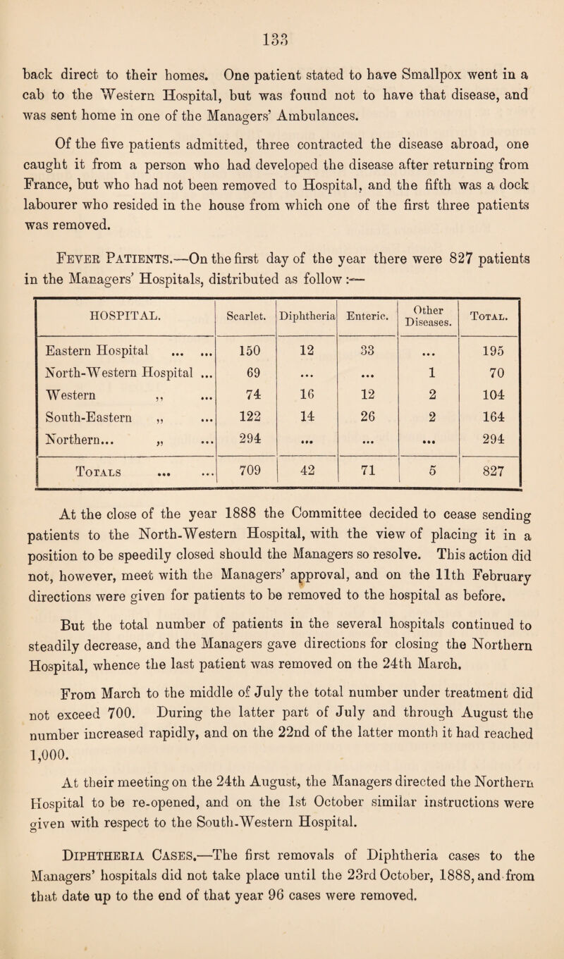 back direct to their homes. One patient stated to have Smallpox went in a cab to the Western Hospital, but was found not to have that disease, and was sent home in one of the Managers’ Ambulances. Of the five patients admitted, three contracted the disease abroad, one caught it from a person who had developed the disease after returning from France, but who had not been removed to Hospital, and the fifth was a dock labourer who resided in the house from which one of the first three patients was removed. Feyer Patients.—On the first day of the year there were 827 patients in the Managers’ Hospitals, distributed as follow HOSPITAL. Scarlet. Diphtheria Enteric. Other Diseases. Total. Eastern Hospital . 150 12 33 • • • 195 North-Western Hospital ... 69 • • • • • • 1 70 W estern ,, ... 74 16 12 2 104 South-Eastern ,, ... 122 14 26 2 164 Northern... ,, ... 294 «»• • • • • • • 294 Totals • * • • • • 709 42 71 i 5 827 At the close of the year 1888 the Committee decided to cease sending patients to the North-Western Hospital, with the view of placing it in a position to be speedily closed should the Managers so resolve. This action did not, however, meet with the Managers’ approval, and on the 11th February directions were given for patients to be removed to the hospital as before. But the total number of patients in the several hospitals continued to steadily decrease, and the Managers gave directions for closing the Northern Hospital, whence the last patient was removed on the 24th March, From March to the middle of July the total number under treatment did not exceed 700. During the latter part of July and through August the number increased rapidly, and on the 22nd of the latter month it had reached 1,000. At their meeting on the 24th August, the Managers directed the Northern Hospital to be re-opened, and on the 1st October similar instructions were given with respect to the South-Western Hospital. Diphtheria Cases.—The first removals of Diphtheria cases to the Managers’ hospitals did not take place until the 23rd October, 1888, and from that date up to the end of that year 96 cases were removed.