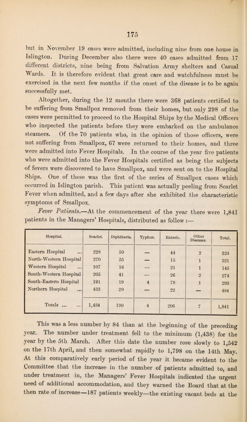but in November 19 cases were admitted, including nine from one house in Islington. During December also there were 40 cases admitted from 17 different districts, nine being from Salvation Army shelters and Casual Wards. It is therefore evident that great care and watchfulness must be exercised in the next few months if the onset of the disease is to be again successfully met. Altogether, during the 12 months there were 368 patients certified to be suffering from Smallpox removed from their homes, but only 298 of the cases were permitted to proceed to the Hospital Ships by the Medical Officers who inspected the patients before they were embarked on the ambulance steamers. Of the 70 patients who, in the opinion of those officers, were not suffering from Smallpox, 67 were returned to their homes, and three wTere admitted into Fever Hospitals. In the course of the year five patients who were admitted into the Fever Hospitals certified as being the subjects of fevers were discovered to have Smallpox, and were sent on to the Hospital Ships. One of these was the first of the series of Smallpox cases which occurred in Islington parish. This patient was actually peeling from Scarlet Fever when admitted, and a few days after she exhibited the characteristic symptoms of Smallpox. Fever Patients.—At the commencement of the year there were 1,841 patients in the Managers’ Hospitals, distributed as follow :— Hospital. Scarlet. Diphtheria. Typhus. Enteric. Other Diseases. Total. Eastern Hospital 228 50 44 2 324 North-Western Hospital 270 35 — 15 1 321 Western Hospital 107 16 — 21 1 145 South-Western Hospital 205 41 — 26 2 274 South-Eastern Hospital ,191 19 4 78 1 293 Northern Hospital 433 29 — 22 — 484 Totals. 1,434 190 4 206 7 1,841 This was a less number by 84 than at the beginning of the preceding year. The number under treatment fell to the minimum (1,438) for the year by the 5th March. After this date the number rose slowly to 1,542 on the 17th April, and then somewhat rapidly to 1,798 on the 14th May. At this comparatively early period of the year it became evident to the Committee that the increase in the number of patients admitted to, and under treatment in, the Managers’ Fever Hospitals indicated the urgent need of additional accommodation, and they warned the Board that at the then rate of increase 18/ patients weekly—the existing vacant beds at the