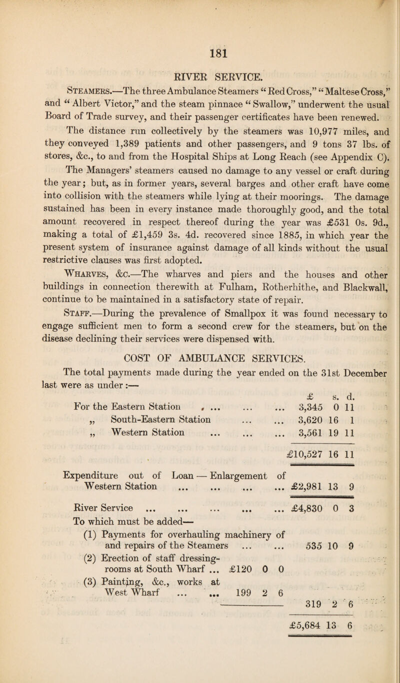 RIVER SERVICE. Steamers.—The three Ambulance Steamers “Red Cross,” “Maltese Cross,” and “ Albert Victor,” and the steam pinnace “ Swallow,” underwent the usual Board of Trade survey, and their passenger certificates have been renewed. The distance run collectively by the steamers was 10,977 miles, and they conveyed 1,389 patients and other passengers, and 9 tons 37 lbs. of stores, &c., to and from the Hospital Ships at Long Reach (see Appendix C). The Managers’ steamers caused no damage to any vessel or craft during the year; but, as in former years, several barges and other craft have come into collision with the steamers while lying at their moorings. The damage sustained has been in every instance made thoroughly good, and the total amount recovered in respect thereof during the year was £531 Os. 9d., making a total of £1,459 3s. 4d. recovered since 1885, in which year the present system of insurance against damage of all kinds without the usual restrictive clauses was first adopted. Wharves, &c.—The wharves and piers and the houses and other buildings in connection therewith at Fulham, Rotherhithe, and Blackwall, continue to be maintained in a satisfactory state of repair. Staff.—During the prevalence of Smallpox it was found necessary to engage sufficient men to form a second crew for the steamers, but on the disease declining their services were dispensed with. COST OF AMBULANCE SERVICES. The total payments made during the year ended on the 31st December last were as under :— £ s. d. For the Eastern Station , ... ... ... 3,345 0 11 „ South-Eastern Station ... ... 3,620 16 1 „ Western Station ... ... ... 3,561 19 11 £10,527 16 11 Expenditure out of Loan — Enlargement of Western Station .£2,981 13 9 River Service .£4,830 0 3 To which must be added— (1) Payments for overhauling machinery of and repairs of the Steamers ... ... 535 10 9 (2) Erection of staff dressing- rooms at South Wharf ... £120 0 0 (3) Painting, &c., works at . West Wharf ... ... 199 2 6 -- 319 2 6 • v: ' £5,684 13 6