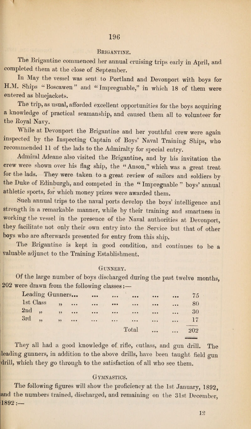 / 196 Brigantine The Brigantine commenced her annual cruising trips early in April, and completed them at the close of September. In May the vessel was sent to Portland and Devonport with boys for HAI. Ships “ Boscawen ’ and “ Impregnable,” in which 18 of them were entered as bluejackets. The trip, as usual, afforded excellent opportunities for the boys acquiring a knowledge of practical seamanship, and caused them all to volunteer for the Boyal Navy. M hile at Devonport the Brigantine and her youthful crew were again inspected by the Inspecting Captain of Boys’ Naval Training Ships, who recommended 11 of the lads to the Admiralty for special entry. Admiial Adeane also visited the Brigantine, and by his invitation the crew weie shown over his flag ship, the u Anson,” which was a great treat for the lads. They were taken to a great review of sailors and soldiers by the Duke of Edinburgh, and competed in the “ Impregnable ” boys’ annual athletic sports, for which money prizes were awarded them. Such annual trips to the naval ports develop the boys’ intelligence and strength in a remarkable manner, while by their training and smartness in working the vessel in the presence of the Naval authorities at Devonport, they facilitate not only their own entry into the Service but that of other boys who are afterwards presented for entry from this ship. The Brigantine is kept in good condition, and continues to be a valuable adjunct to the Training Establishment. Gunnery. Of the large number of boys discharged during the past twelve months, 202 were drawn from the following classes:— Leading Gunners. ... 75 1st Class „ . .. 80 30 17 Total 202 They all had a good knowledge of rifle, cutlass, and gun drill. The leading gunners, in addition to the above drills, have been taught field gun drill, which they go through to the satisfaction of all who see them. Gymnastics. The following figures will show the proficiency at the 1st January, 1892 land the numbers trained, discharged, and remaining on the 31st December, 1892 12