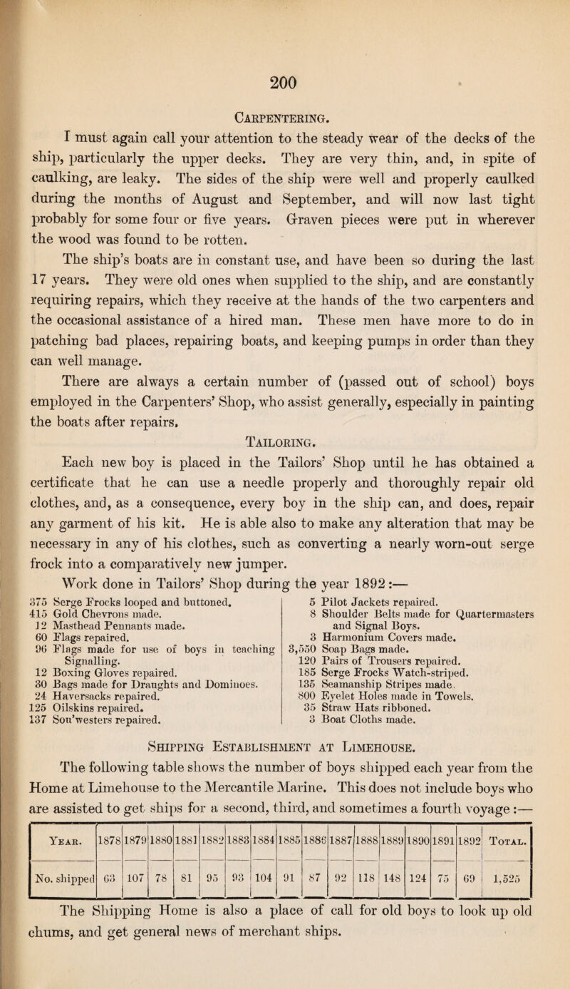 Carpentering. I must again call your attention to the steady wear of the decks of the ship, particularly the upper decks. They are very thin, and, in spite of caulking, are leaky. The sides of the ship were well and properly caulked during the months of August and September, and will now last tight probably for some four or five years. Graven pieces were put in wherever the wood was found to be rotten. The ship’s boats are in constant use, and have been so during the last 17 years. They were old ones when supplied to the ship, and are constantly requiring repairs, which they receive at the hands of the two carpenters and the occasional assistance of a hired man. These men have more to do in patching bad places, repairing boats, and keeping pumps in order than they can well manage. There are always a certain number of (passed out of school) boys employed in the Carpenters’ Shop, who assist generally, especially in painting the boats after repairs. Tailoring. Each new boy is placed in the Tailors’ Shop until he has obtained a certificate that he can use a needle properly and thoroughly repair old clothes, and, as a consequence, every boy in the ship can, and does, repair any garment of his kit. He is able also to make any alteration that may be necessary in any of his clothes, such as converting a nearly worn-out serge frock into a comparatively new jumper. Work done in Tailors’ Shop during the year 1892- 375 Serge Frocks looped and buttoned. 415 Gold Chevrons made. 12 Masthead Pennants made. 60 Flags repaired. 06 Flags made for use of boys in teaching Signalling. 12 Boxing Gloves repaired. 30 Bags made for Draughts and Dominoes. 24 Haversacks repaired. 125 Oilskins repaired. 137 Sou’westers repaired. 5 Pilot Jackets repaired. 8 Shoulder Belts made for Quartermasters and Signal Boys. 3 Harmonium Covers made. 3,550 Soap Bags made. 120 Pairs of Trousers repaired. 185 Serge Frocks Watch-striped. 135 Seamanship Stripes made. 800 F^elet Holes made in Towels. 35 Straw Hats ribboned. 3 Boat Cloths made. Shipping Establishment at Limehouse. The following table shows the number of boys shipped each year from the Home at Limehouse to the Mercantile Marine. This does not include boys who are assisted to get ships for a second, third, and sometimes a fourth voyage :— Year. 1878 1879 1880 1881 1882 1883 1884 1885 1886 1887 1888 1889 1890 1891 1892 Total. No. shipped 63 107 78 81 95 93 104 91 87 92 118 148 124 75 69 1,525 The Shipping Home is also a place of call for old boys to look up old chums, and get general news of merchant ships.