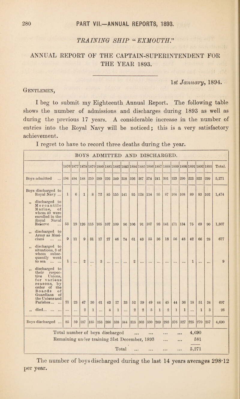 TRAINING SHIP “ EXMOTJTHT ANNUAL EEPOET OF THE CAPTAIN-SUPEEINTENDENT FOE THE YEAE 1893. 1st January, 1894. Gentlemen, I beg to submit my Eighteenth Annual Eeport. The following table shows the number of admissions and discharges during 1893 as well as during the previous 17 years. A considerable increase in the number of entries into the Eoyal Navy will be noticed; this is a very satisfactory achievement. I regret to have to record three deaths during the year. BOYS ADMITTED AND DISCHARGED. 1876 1877 1878 1879 1880 1881 1882 1883 1884 1885 1886 1887 1888 1889 1890 1891 1892 1893 Total. Boys admitted 194 194 188 210 289 226 340 358 326 267 374 241 301 329 290 223 322 299 5,271 Boys discharged to Royal Navy ... 1 6 1 8 72 85 155 141 95 128 114 95 87 104 108 89 83 102 1,474 ,, discharged to Mercantile Marine, of whom 40 were enrolled in the Royal Naval Reserve 53 19 126 115 105 107 109 96 106 91 107 93 141 171 134 75 69 90 1,807 ,, discharged to Army as Musi¬ cians . 9 11 9 31 17 27 46 74 61 43 55 36 18 56 48 42 66 28 677 ,, discharged to situations, 3 of whom subse¬ quently went to sea . 1 2 3 2 1 9 ,, discharged to their respec¬ tive Unions, for various reasons, by order of the Boards of Guardians of the Unions and Parishes. 21 23 47 30 61 43 27 33 52 39 49 44 45 44 36 18 51 34 697 ,, died. ... ... 2 1 ... 4 1 ... 2 2 5 1 2 1 1 ... 1 3 26 Boys discharged ... 85 59 187 185 258 266 338 344 318 303 330 269 293 376 327 225 270 257 4,690 Total number of boys discharged ... ... ... ... 4,690 Remaining under training 31st December, 1893 ... ... 581 i Total . 5,271 The number of boys discharged during the last 14 years averages 298T2 per year.