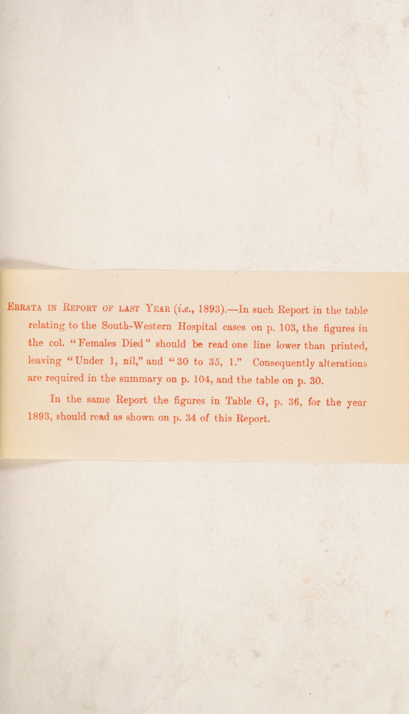 relating to the South-Western Hospital cases on p. 103, the figures in the coL Females Hied ? should be read one line lower than printed, leaving “Under 1, nil,” and “30 to 35, 1” Consequently alterations are required in the summary on p. 104, and the table on p. 30. In the same Report the figures in Table Cr, p. 36, for the year 1893, should read as shown on p. 34 of this Report.