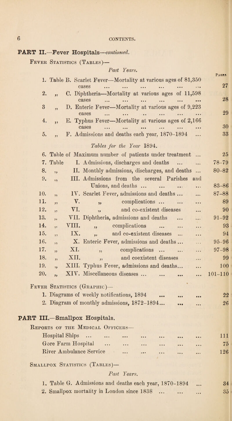 PART II.—Fever Hospitals--continued. Fever Statistics (Tables)— Past Years. 1. Table B. Scarlet Fever—Mortality at various ages of 81,350 CclSGS ••• ••• ••• • • • ••• »*>• 2. 3 4. 5. „ C. Diphtheria—Mortality at various ages of 11,598 C9;SGS ••• • • • • •» ••• • • • • • • „ D. Enteric Fever—Mortality at various ages of 9,223 cases ••• •»* • * • • • • • • ••• ,, E. Typhus Fever—Mortality at various ages of 2,166 cases o*# • • • ••• *+• ••• ••• F. Admissions and deaths each year, 1870-1894 Tables for the Year 1894. 6. Table of Maximum number of patients under treatment 7. Table I. Admissions, discharges and deaths 8. 33 II. Monthly admissions, discharges, and deaths 9. 33 III. Admissions from the several Parishes Unions, and deaths ... 10. 33 IV. Scarlet Fever, admissions and deaths ... 11. 33 V. „ complications ... 12. 33 VI. „ and co-existent diseases 13. 31 VII. Diphtheria, admissions and deaths 14. 5.1 VIII. „ complications 15. 3) IX. „ and co-existent diseases ... 16. 35 X. Enteric Fever, admissions and deaths ... 17. 33 XI. „ complications ... 18. 33 XII. ,, and coexistent diseases 19. 33 XIII. Typhus Fever, admissions and deaths... 20. 33 XIV. Miscellaneous diseases ... and Fever Statistics (Graphic)— 1. Diagrams of weekly notifications, 1894 2. Diagram of monthly admissions, 1872-1894... PART III.—Smallpox Hospitals. Reports of the Medical Officers— Hospital Ships ... Gore Farm Hospital River Ambulance Service Smallpox Statistics (Tables)— Past Years. 1. Table G. Admissions and deaths each year, 1870-1894 2. Smallpox mortality in London since 1838 ... Pagrs 27 28 29 30 33 25 78-79 80-82 83-86 87-88 89 90 91-92 93 94 95-96 97-98 99 100 101-110 22 26 111 75 126 34 35