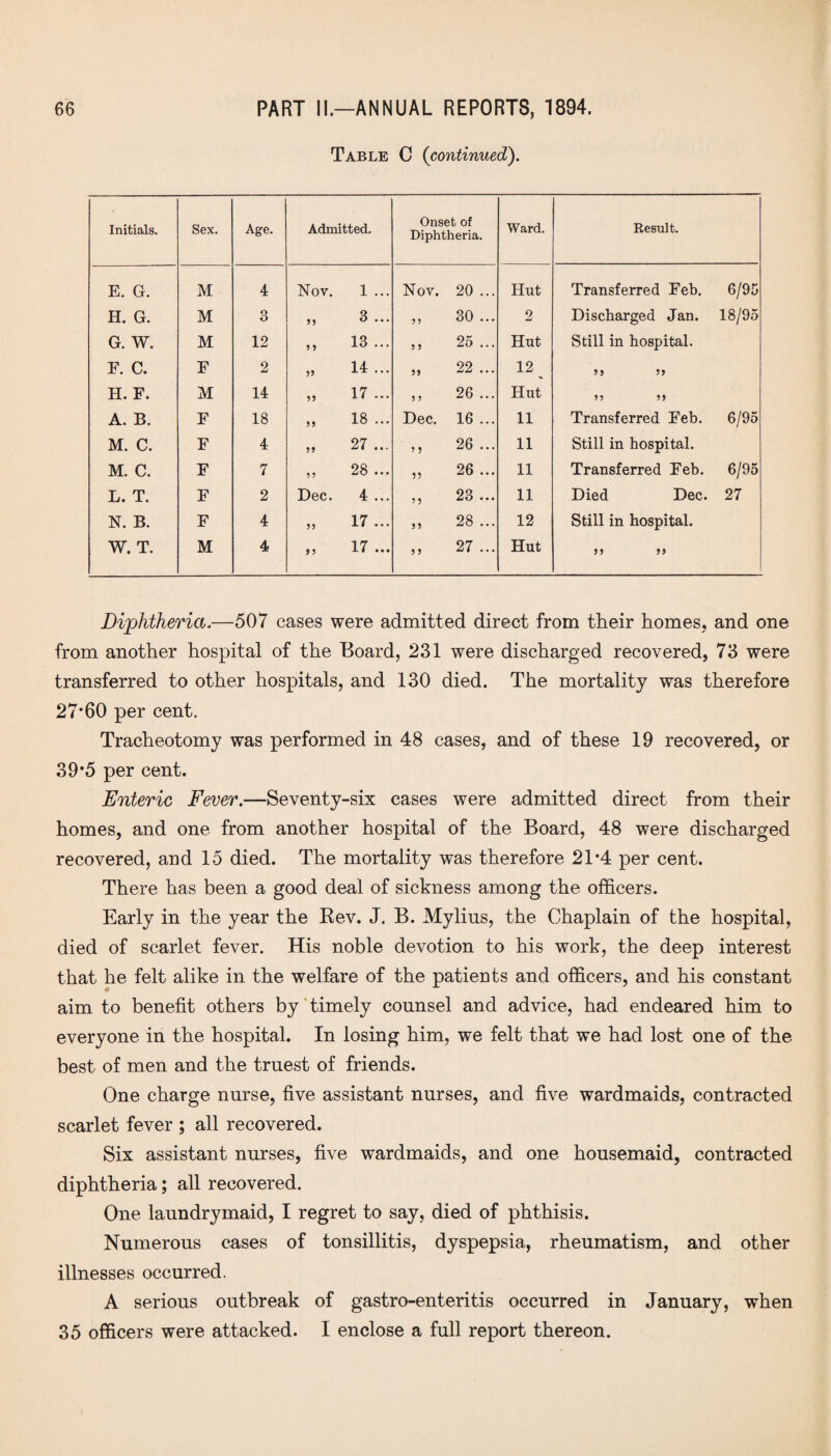 Table C (continued). Initials. Sex. Age. Admitted. Onset of Diphtheria. Ward. Result. E. G. M 4 Nov. 1 ... Nov. 20 ... Hut Transferred Feb. 6/95 H. G. M 3 if 3 ... 55 30 ... 2 Discharged Jan. 18/95 G. W. M 12 5 9 13 ... 5 9 25 ... Hut Still in hospital. F. C. F 2 jj 14 ... 99 22 ... 12 if if H. F. M 14 59 17 ... 5 5 26 ... Hut a f i A. B. F 18 55 18 ... Dec. 16 ... 11 Transferred Feb. 6/95 M. C. F 4 59 27 ... 5 5 26 ... 11 Still in hospital. M. C. F 7 55 28 ... 5? 26 ... 11 Transferred Feb. 6/95 L. T. F 2 Dec. 4 ... 5 J 23 ... 11 Died Dec. 27 N. B. F 4 55 17 ... 55 28 ... 12 Still in hospital. W. T. M 4 9 5 17 ... 5 5 27 ... Hut a a Diphtheria.—507 cases were admitted direct from their homes, and one from another hospital of the Board, 231 were discharged recovered, 73 were transferred to other hospitals, and 130 died. The mortality was therefore 27*60 per cent. Tracheotomy was performed in 48 cases, and of these 19 recovered, or 39*5 per cent. Enteric Fever.—Seventy-six cases were admitted direct from their homes, and one from another hospital of the Board, 48 were discharged recovered, and 15 died. The mortality was therefore 21*4 per cent. There has been a good deal of sickness among the officers. Early in the year the Rev. J. B. Mylins, the Chaplain of the hospital, died of scarlet fever. His noble devotion to his work, the deep interest that he felt alike in the welfare of the patients and officers, and his constant aim to benefit others by timely counsel and advice, had endeared him to everyone in the hospital. In losing him, we felt that we had lost one of the best of men and the truest of friends. One charge nurse, five assistant nurses, and five wardmaids, contracted scarlet fever ; all recovered. Six assistant nurses, five wardmaids, and one housemaid, contracted diphtheria; all recovered. One laundrymaid, I regret to say, died of phthisis. Numerous cases of tonsillitis, dyspepsia, rheumatism, and other illnesses occurred. A serious outbreak of gastro-enteritis occurred in January, when 35 officers were attacked. I enclose a full report thereon.