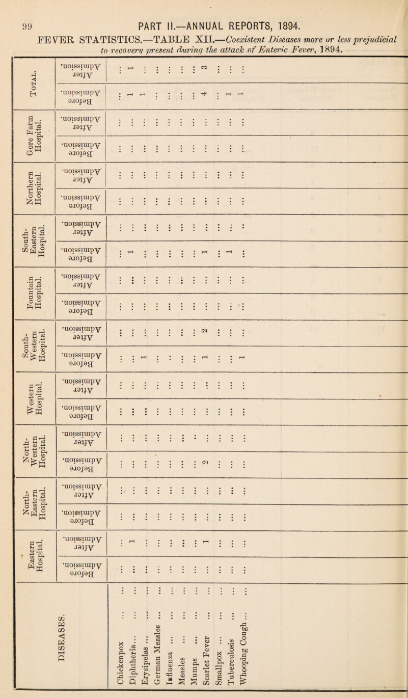 FEVER STATISTICS.—TABLE XII.—Coexistent Diseases more or less prejudicial