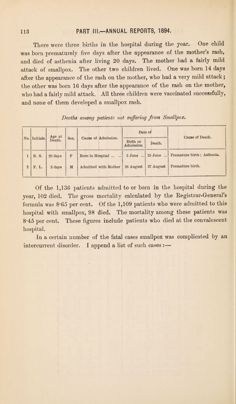 There were three births in the hospital during the year. One child was born prematurely five days after the appearance of the mother’s rash, and died of asthenia after living 20 days. The mother had a fairly mild attack of smallpox. The other two children lived. One was born 14 days after the appearance of the rash on the mother, who had a very mild attack; the other was born 16 days after the appearance of the rash on the mother, who had a fairly mild attack. All three children were vaccinated successfully, and none of them developed a smallpox rash. Deaths among patients not suffering from Smallpox. No. Initials. Age at Death. Sex. Cause of Admission. Date of Cause of Death. Birth or Admission. Death. 1 B. S. 20 days F Born in Hospital. 5 June ... 25 June ... Premature birth; Asthenia. 2 F. L. 3 days M Admitted with Mother 26 August 27 August Premature birth. Of the 1,136 patients admitted to or born in the hospital during the year, 102 died. The gross mortality calculated by the Kegistrar-Greneral’s formula w^as 8*65 per cent. Of the 1,109 patients who were admitted to this hospital with smallpox, 98 died. The mortality among these patients was 8*45 per cent. These figures include patients who died at the convalescent hospital. In a certain number of the fatal cases smallpox was complicated by an intercurrent disorder. I append a list of such cases