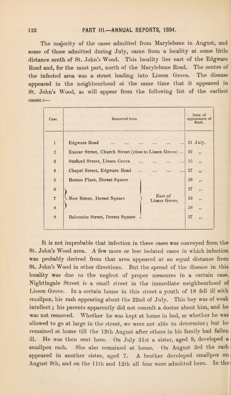 The majority of the eases admitted from Marylebone in August, and some of those admitted during July, came from a locality at some little distance south of St. John’s Wood. This locality lies east of the Edgware Road and, for the most part, north of the Marylebone Road. The centre of the infected area was a street leading into Lisson Grove. The disease appeared in the neighbourhood at the same time that it appeared in St. John’s Wood, as will appear from the following list of the earliest cases:— Case. 1 2 3 4 5 6 7 8 9 Removed from Edgware Road Exeter Street, Church Street (close to Lisson Grove) .. Stafford Street, Lisson Grove . Chapel Street, Edgware Road . Boston Place, Dorset Square New Street, Dorset Square Balcombe Street, Dorset Square ( East of f Lisson Grove. Date of appearance of Rash. 21 July. 22 D 25 5? 27 »» 23 5> 27 5 5 28 28 27 > > It is not improbable that infection in these cases was conveyed from the St. John’s Wood area. A few more or less isolated cases in which infection was probably derived from that area appeared at an equal distance from St. John’s Wood in other directions. But the spread of the disease in this locality was due to the neglect of proper measures in a certain case. Nightingale Street is a small street in the immediate neighbourhood of Lisson Grove. In a certain house in this street a youth of 18 fell ill with smallpox, his rash appearing about the 22nd of July. This boy was of weak intellect; his parents apparently did not consult a doctor about him, and he was not removed. Whether he was kept at home in bed, or whether he was allowed to go at large in the street, we were not able to determine; but he remained at home till the 12th August after others in his family had fallen ill. He was then sent here. On July 31st a sister, aged 9, developed aj smallpox rash. She also remained at home. On August 3rd the rash appeared in another sister, aged 7. A brother developed smallpox oni August 9th, and on the 11th and 12th all four were admitted here. In the