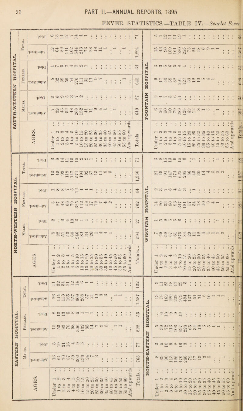 FEVER STATISTICS.—TABLE IV.—Scarlet Fever