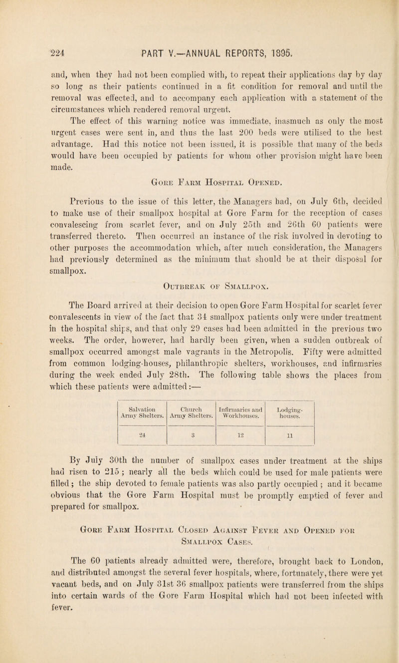 and, when they had not been complied with, to repeat their applications day by day so long as their patients continued in a fit condition for removal and until the removal was effected, and to accompany each application with a statement of the circumstances which rendered removal urgent. The effect of this warning notice was immediate, inasmuch as only the most urgent cases were sent in, and thus the last 200 beds were utilised to the best advantage. Had this notice not been issued, it is possible that many of the beds would have been occupied by patients for whom other provision might have been made. Gore Farm Hospital Opened. Previous to the issue of this letter, the Managers had, on July 6th, decided to make use of their smallpox hospital at Gore Farm for the reception of cases convalescing from scarlet fever, and on July 25th and 26th GO patients were transferred thereto. Then occurred an instance of the risk involved in devoting to other purposes the accommodation which, after much consideration, the Managers had previously determined as the minimum that should be at their disposal for smallpox. Outbreak of Smallpox. The Board arrived at their decision to open Gore Farm Hospital for scarlet fever convalescents in view of the fact that 34 smallpox patients only were under treatment in the hospital ships, and that only 29 cases had been admitted in the previous two weeks. The order, however, had hardly been given, when a sudden outbreak of smallpox occurred amongst male vagrants in the Metropolis. Fifty were admitted from common lodging-houses, philanthropic shelters, workhouses, and infirmaries during the week ended July 28th. The following table shows the places from which these patients were admitted:— Salvation Army Shelters. Church Army Shelters. Infirmaries and Workhouses. Lodging- houses. 24 3 12 11 By July 30th the number of smallpox cases under treatment at the ships had risen to 215 ; nearly all the beds which could be used for male patients were filled; the ship devoted to female patients was also partly occupied ; and it became obvious that the Gore Farm Hospital must be promptly emptied of fever and prepared for smallpox. Gore Farm Hospital Closed Against Fever and Opened for Smallpox Cases. i The 60 patients already admitted were, therefore, brought back to London, and distributed amongst the several fever hospitals, where, fortunately, there were yet vacant beds, and on July 31st 36 smallpox patients were transferred from the ships into certain wards of the Gore Farm Hospital which had not been infected with fever.