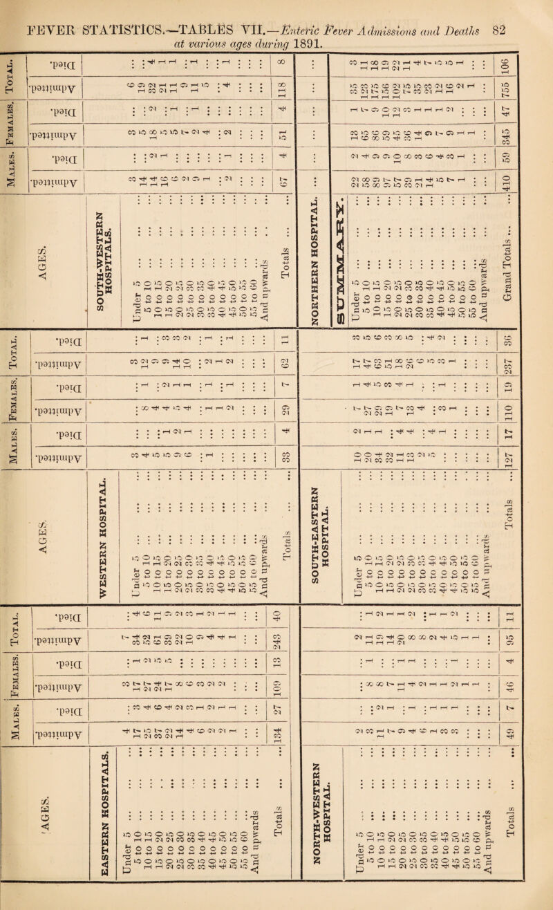 at various ages during 1891. P5 ◄ H O H m W t-5 <5 a h Ph m W H? m a O < z a Wen HJ W3 •68 O U3 DO . X1 -+-> • • rC> q £ H lO o >o O O O vO O KO O ><0 o fe PL, £lOOOOOOOOOOOP ^ +J4J|j4J4J4J+3+J4J+J-^ rW rtiOOlQOiOOiOOUiOia p p MHNWCOCO^^IOIO^ •p8Ja ; rH : co co 04 ; rH ; rH ; : : rH rH •po;5iuipY co^a;a:^o :^ih w : : : tH tH rH • * • • 04 CO •p^ia : rH ; 04 rH rH ;rH • rH ; ; ; • • • • «* • • tH •pg^IUipY : 72 rH rH KO rH ; H rH 04 ; ; J . - • • • 29 •p^ia : : ;ho4h ::::::: rH CO 40 CO CO CO KO : rH CM N h CO H 00 O O 1C CO H H ^ O lO H M •po^irapy CO rH O 40 © CO CO CO CTj w O < a < M a Cfl o SS £ a M H ofl W £ ? ! ! CQ * . . ^ 48 O kO O >£ r|i to O C r, ^OOOOOOOOOOOP —; 4-i+J4-J+J+-i+J+-.+J4->+-J-t-. ^ 2>CO«50100)00>0010 p 1^ H H Cl Cl CO CO ^ ^ »o lO LO o lO o >o O >0 © ) H H Ci Cl CO CO ' to r—1 S3 -M O H h io eo ^ h t- t- os co co th : co h 04 (C4 rH i—I . Cl H H ; rH rH rH O O ^ C4 H CO Cl 1C rH 04 CO CO r—I rH < z pi w j to < < H W I a H £ O co a CO O a WOi i—I r O < -M -I 40 c o> a o ko o >o o ko O *0 © 04 O) CO CO rH rH >J0 40 CO oooOcoooo 40 © KO OIOOC o>o rH 04 04 CO CO rH rH KO >0 !H c3 £ <1 2 ◄ •p9IQ[ ; ;^hh ;h : :h ; ; ; j CO • COrHCOCi04r-4rHt>KOKOrH ; t rH H H 04 H ■ 106 H j o EH •pa^iuipY O O (M rH rH o rH 1-0 : ^ l l \ rH CO tH rH » ... CO rH rH 40 CO 40 CO 04 4.0 4 0 CO 04 CO 04 rH J CO 04 t— 40 © t— CO 04 rH rH rH rH rH rH | 755 Females. 'P9ICI : : 04 : rH : i-h ; ; : ; : ; • • • • *••••• rH m H b Ci O <71 CO H H rH <M : *. 1 rH rH • * • 47 •p8WraipY coKoco40Koi>.o4rH ; 04 : ; : rH • ... ' 51 • CO>OCOCS40>COrHODt-ClrHrH I rH © CO 40 rH CO rH 345 Males. ■p^ia ::c<4r-H:;:: —■::: • * *•••* ••• rH 4 ci^cioococoo^coH : : rH • • 59 •pawimpY co ^ h o e (M q h : cm : • • rH rH rH • • • 07 • • C4 00©Nt-QH^lONH ; : 04 KO 00 © 40 CO 04 H • • o rH • •••••■»•*»• * # # ### ## » • • * * * , • rn . -P :::::::::::: hc EH P _! 03 rrj ko o ko O' ko o >o o )o o ko © ^ E HHOIOlCOCO^'iHiOlOO p, g 5500000000000^ O P LO O 40 O KO o lO o KO o 40 S3 1—j t-HrH 04 04 CO CO rH 40 40 © CO 4~- co 04 co t>» 04 05 53 -M o H h5 < H o H 03 W i-5 ■<5 a PH m f*5 i-5 < 'wa ^ O H o 04 CO H 04 H H o rH ■po^iinpy H<C4HOCIOQt}IH(H co 40 co CO 04 H CO rH 04 •P^d 04 40 iO co ■poiiraipY CO N N l> CC O CO 04 04 : . J CO rH Cd rH • * • wa : CO rH CO rH 04 CO 1—I 04 r-1 rH : ; tr 04 •po^iutpY rH t>* »0 4- 04 rH rH © 04 04 rH ; : rH 04 CO 04 rH . • ■H CO Itl a O <4 in h3 <d H *H (U in O a z a w H tn < H 04 04 04 04 H CO -H o CO X) 04 KO rH ,—I i—1 i—I 04 >72 GO t'r rH hJ4 04 H H 04 rH i—! 04 O O 4-0 u 04 ra & o +a 40 o -M o r—i O 04 O -H> »o Ifl O 40 O 40 O |J o 04 CO CO hH Tf 40 KO co oooooooo O >0 O 40 o *o o >o 04 04 CO CO rH rH KO ko OR H3 «3 w I-H c3 -H1 O H pi <1 04 CO r—1 4.-* CO rH CO rH CO CO Z a H H cfl <5 W H a H a o a a C/3 o a KO co rH CO rH CO rH ! . . ... i ::::::::::: ts Pi S3 KO O 4(0 o 4.0 O 40 O 410 o 40 o fp i—I i—I 04 04 CO CO ’'H rH 40 KO CO £0. ^oooooooooooP rti00>00)00i00)00i-0^ h£J HHCqWCOCC^^iOiO^ w O H