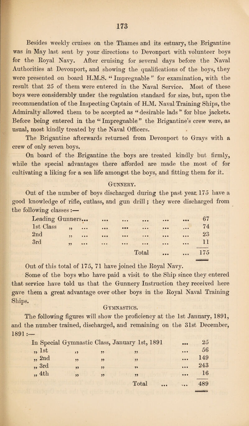 Besides weekly cruises on the Thames and its estuary, the Brigantine was in May last sent by your directions to Devonport with volunteer boys for the Royal Navy. After cruising for several days before the Naval Authorities at Devonport, and showing the qualifications of the boys, they were presented on board H.M.S. “ Impregnable ” for examination, with the result that 25 of them were entered in the Naval Service. Most of these boys were considerably under the regulation standard for size, but, upon the recommendation of the Inspecting Captain of H.M. Naval Training Ships, the Admiralty allowed them to be accepted as “ desirable lads ” for blue jackets. Before being entered in the “ Impregnable ” the Brigantine’s crew were, as usual, most kindly treated by the Naval Officers. The Brigantine afterwards returned from Devonport to Gfrays with a crew of only seven boys. On board of the Brigantine the boys are treated kindly but firmly, while the special advantages there afforded are made the most of for cultivating a liking for a sea life amongst the boys, and fitting them for it. GUNNERY. Out of the number of boys discharged during the past year. 175 have a good knowledge of rifle, cutlass, and gun drill; they were discharged from the following classes :— Leading Gunners... ... ... ... ... ... 67 1st Class ,, ... ... ... ... ... ... 74 9nrl 93 -L1AJ 2} i I • ••• ••• ••• • • I «•« 3rd ««. «.. ... ... ... ... 11 Total 175 Out of this total of 175, 71 have joined the Royal Navy. Some of the boys who have paid a visit to the Ship since they entered that service have told us that the Gfunnery Instruction they received here gave them a great advantage over other boys in the Royal Naval Training Ships. Gymnastics. The following figures will show the proficiency at the 1st January, 1891, and the number trained, discharged, and remaining on the 31st December, 1891 In Special Gymnastic Class, January 1st, 1891 25 „ 1st > J 5? 5) ... 56 „ 2nd J? 5? JJ ... 149 „ 3rd » ?> It ... 243 » 5? V 16