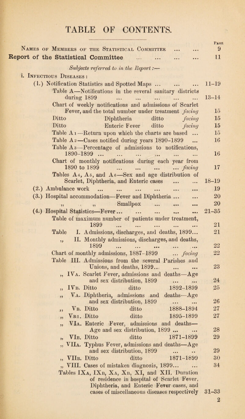 TABLE OF CONTENTS. Names of Members of the Statistical Committee Report of the Statistical Committee Subjects referred to in the Report:— i. Infectious Diseases : (l.) Notification Statistics and Spotted Maps ... Table A—Notifications in the several sanitary districts during 1899 Chart of weekly notifications and admissions of Scarlet Fever, and the total number under treatment facing Ditto Diphtheria ditto facing Ditto Enteric Fever ditto facing Table Ai—Return upon which the charts are based ... Table A 2—Cases notified during years 1890-1899 Table A3—Percentage of admissions to notifications, 1890-1899 . Chart of monthly notifications during each year from 1890 to 1899 ... ... ... ... facing Tables A4, As, and A6—Sex and age distribution of Scarlet, Diphtheria, and Enteric cases (2.) Ambulance work (3.) Hospital accommodation—Fever and Diphtheria ... ,, ,, Smallpox ... ... ... (4.) Hospital Statistics—Fever... Table of maximum number of patients under treatment, 189 9 ... ... ... ... ... Table I. Admissions, discharges, and deaths, 1899... „ II. Monthly admissions, discharges, and deaths, 18 9 9 ... ... ... ... ... Chart of monthly admissions, 1887-1899 ... facing Table III. Admissions from the several Parishes and Unions, and deaths, 1899... IVa. Scarlet Fever, admissions and deaths—Age and sex distribution, 1899 IVb. Ditto ditto Va. Diphtheria, admissions and and sex distribution, 1899 Yb. Ditto ditto Vbi. Ditto ditto VIa. Enteric Fever, admissions and deaths— Age and sex distribution, 1899 ... VIb. Ditto ditto 1871-1899 VIIa. Typhus Fever, admissions and deaths—Age and sex distribution, 1899 VIIb. Ditto ditto 1871-1899 VIII. Cases of mistaken diagnosis, 1899... Tables IXa, IXb, Xa, Xb, XI, and XII. Duration of residence in hospital of Scarlet Fever, Diphtheria, and Enteric Fever cases, and cases of miscellaneous diseases respectively 55 55 55 5 5 55 55 55 55 55 1892-1899 deaths—Age • • • • • * 1888-1894 1895-1899 Page 9 11 11-19 13-14 15 15 15 15 16 16 17 18-19 19 20 20 21-35 21 21 22 22 23 24 25 26 27 27 28 29 29 30 34 31-33 2