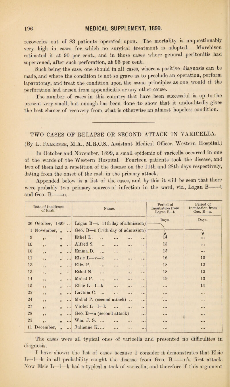 recoveries out of 88 patients operated upon. The mortality is unquestionably very high in cases for which no surgical treatment is adopted. Murchison estimated it at 90 per cent., and in those cases where general peritonitis had supervened, after such perforation, at 95 per cent. Such being the case, one should in all cases, where a positive diagnosis can be made, and where the condition is not so grave as to preclude an operation, perform laparotomy, and treat the condition upon the same principles as one w7ould if the perforation had arisen from appendicitis or any other cause. The number of cases in this country that have been successful is up to the present very small, but enough has been done to show that it undoubtedly gives the best chance of recovery from what is otherwise an almost hopeless condition. TWO CASES OE EELAPSE OE SECOND ATTACK IN VAEICELLA. (By L. Ealkener, M.A., M.E.C.S., Assistant Medical Officer, Western Hospital.) In October and November, 1899, a small epidemic of varicella occurred in one of the wards of the Western Hospital. Eourteen patients took the disease, and two of them had a repetition of the disease on the 11th and 28th days respectively, dating from the onset of the rash in the primary attack. Appended below is a list of the cases, and by this it will be seen that there were probably two primary sources of infection in the ward, viz., Logan B-1 and Geo. B-n. Date of Incidence of Rash. Name. Period of Incubation from Logan B—t. Period of Incubation from Geo. B—n. Days. Days. 26 October, 1899 .. Logan B—t 11th day of admission^ A 1 November, „ Geo. B—n (17th day of admission) 1 V \ v 9 >> n Ethel L. 14 • • • 1C ,, „ Alfred S. . 15 10 „ „ ... Emma D. 15 11 ,, ,, ... Elsie L—v—k 16 10 13 ,, „ ... Eliz. P. 18 12 13 „ „ ... Ethel N. 18 12 14 AT 9 * ,9 • • • Mabel P. 19 13 15 „ „ - Elsie L—1—lc 14 22 „ „ ... Lavinia C. ... . « <■ 24 ,, „ ... Mabel P. (second attack) .. ... 27 „ ... Violet L—1—k . 28 ,, ,, Geo. B—n (second attackj ... 28 ,, ,, Wm. J. S. • • • 11 December, ,, ... Julienne K.... • • • The cases were all typical ones of varicella and presented no difficulties in diagnosis. I have shown the list of cases because I consider it demonstrates that Elsie L—1—k in all probability caught the disease from Geo. B-n’s first attack. Now Elsie L—1—k had a typipal a tack of varicella, and therefore if this argument