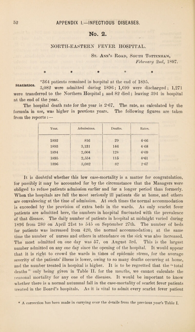 No. 2. NORTH-EASTERN FEVER HOSPITAL. St. Ann’s Road, South Tottenham, February 2nd, l<S97o * * * * * *364 patients remained in hospital at the end of 1895. statistics. g^Qg2 were admitted during 1896; 1,699 were discharged; 1,271 were transferred to the Northern Hospital ; and 82 died ; leaving 394 in hospital at the end of the year. The hospital death rate for the year is 2*67. The rate, as calculated by the formula in use, was higher in previous years. The following figures are taken from the reports : — Year. Admissions. Deaths. Rates. 1892 816 29 4-66 1893 3,131 146 4-68 1894 2,004 128 6*09 1895 2,554 115 4*61 1896 3,082 82 2-67 It is doubtful whether this low case-mortality is a matter for congratulation, for possibly it may be accounted for by the circumstance that the Managers were obliged to refuse patients admission earlier and for a longer period than formerly. When the hospitals are full the most seriously ill patients die at home, and others are convalescing at the time of admission. At such times the normal accommodation is exceeded by the provision of extra beds in the wards. As only scarlet fever patients are admitted here, the numbers in hospital fluctuated with the prevalence of that disease. The daily number of patients in hospital at midnight varied during 1896 from 280 on April 21st to 545 on September 27th. The number of beds for patients was increased from 420, the normal accommodation; at the same time the number of nurses and others in attendance on the sick was also increased. The most admitted on one day was 57, on August 3rd. This is the largest number admitted on any one day since the opening of the hospital. It would appear that it is right to crowd the wards in times of epidemic stress, for the average severity of the patients’ illness is lower, owing to so many deaths occurring at home, and the number treated in hospital is higher. It is to be regretted that the “ total deaths ” only being given in Table II. for the months, we cannot calculate the seasonal mortality for any one of the diseases. It would be important to know whether there is a normal autumnal fall in the case-mortality of scarlet fever patients mated in the Board’s hospitals. As it is vital to admit every scarlet fever patient * A correction has been made in carrying over the details from the previous year’s Table I.